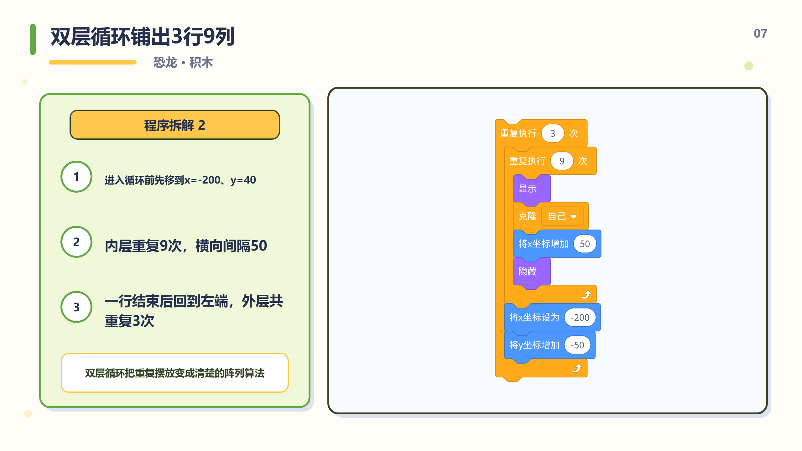 PPT 第 7 页