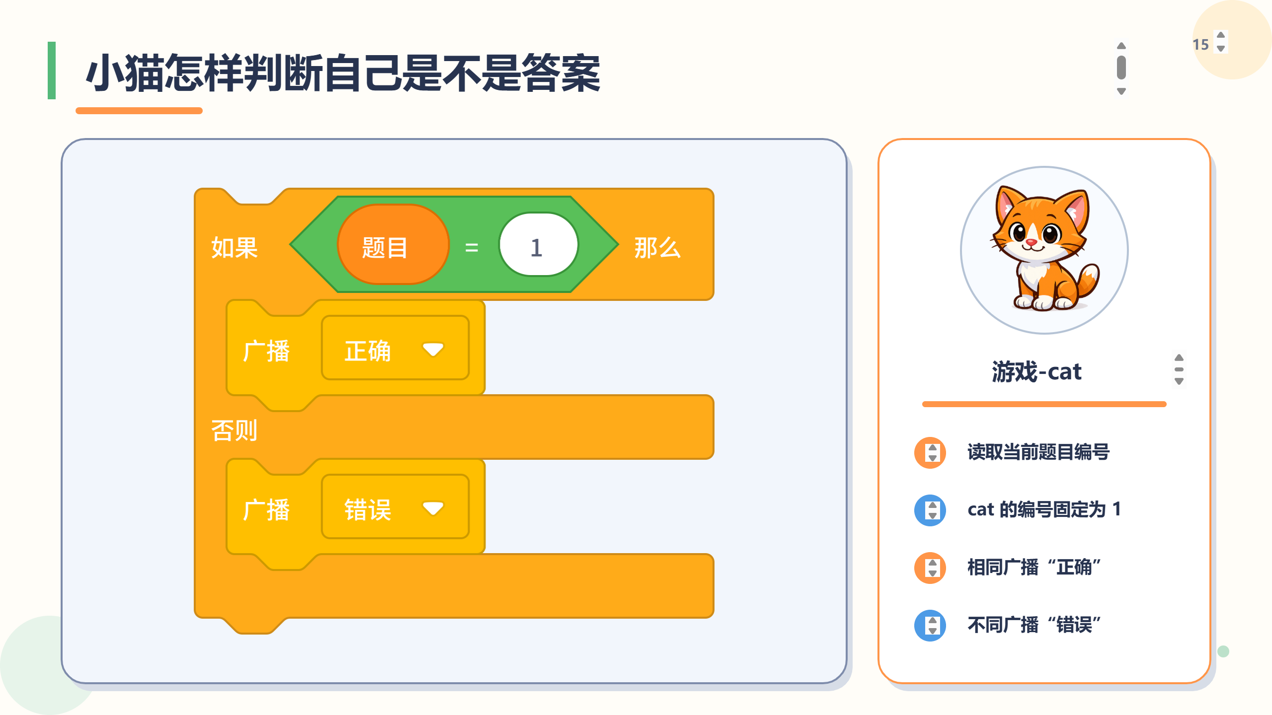 PPT 第 15 页