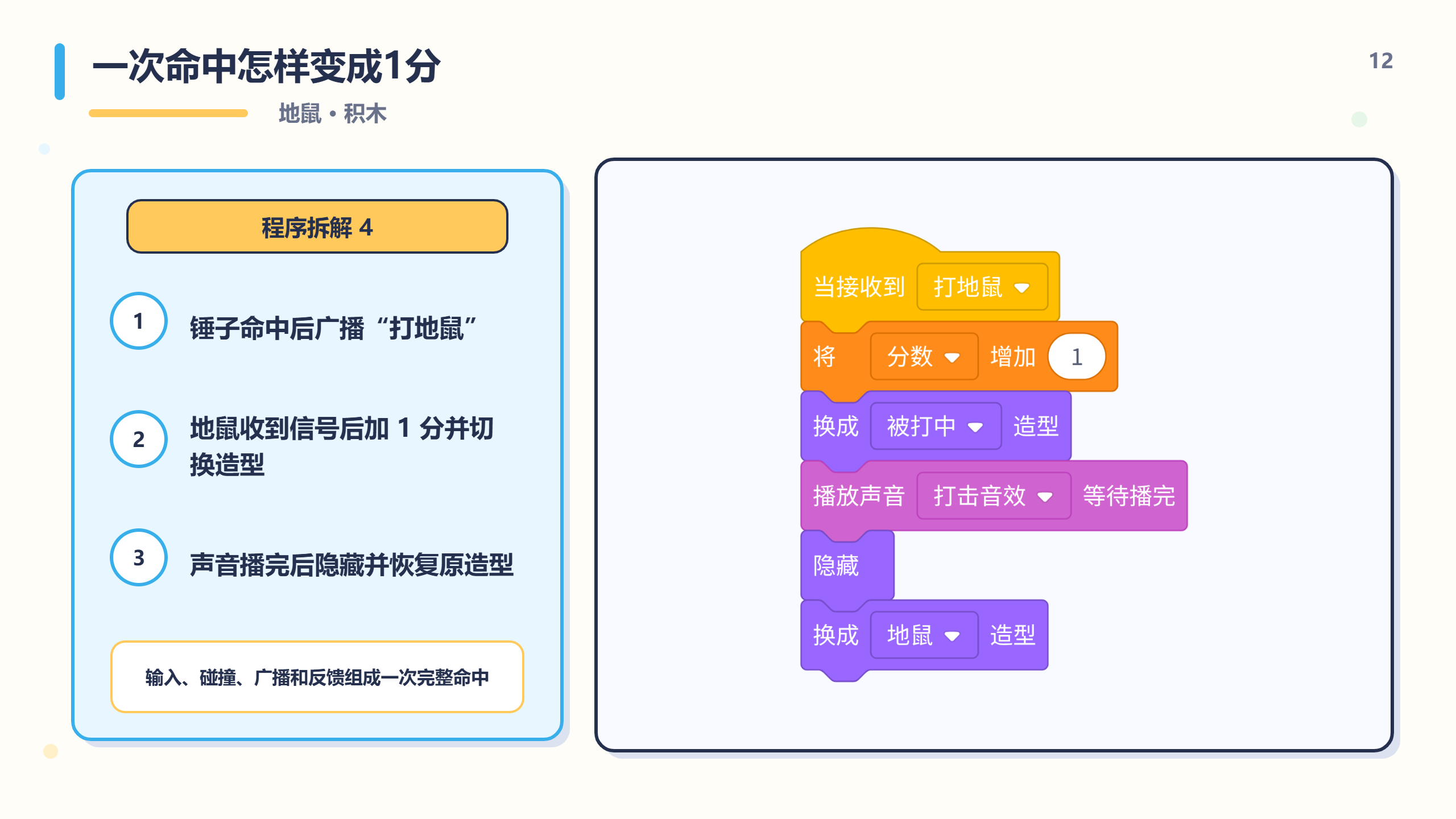 PPT 第 12 页