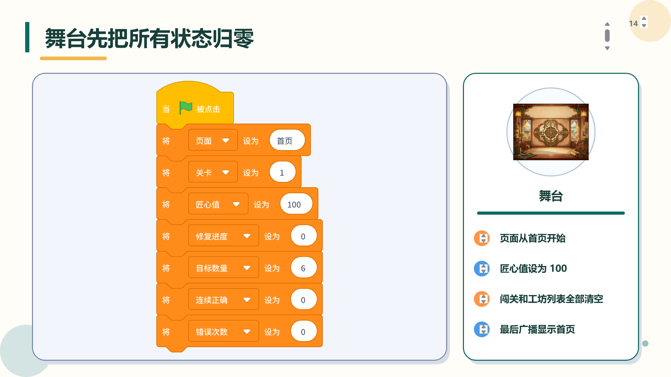 PPT 第 14 页