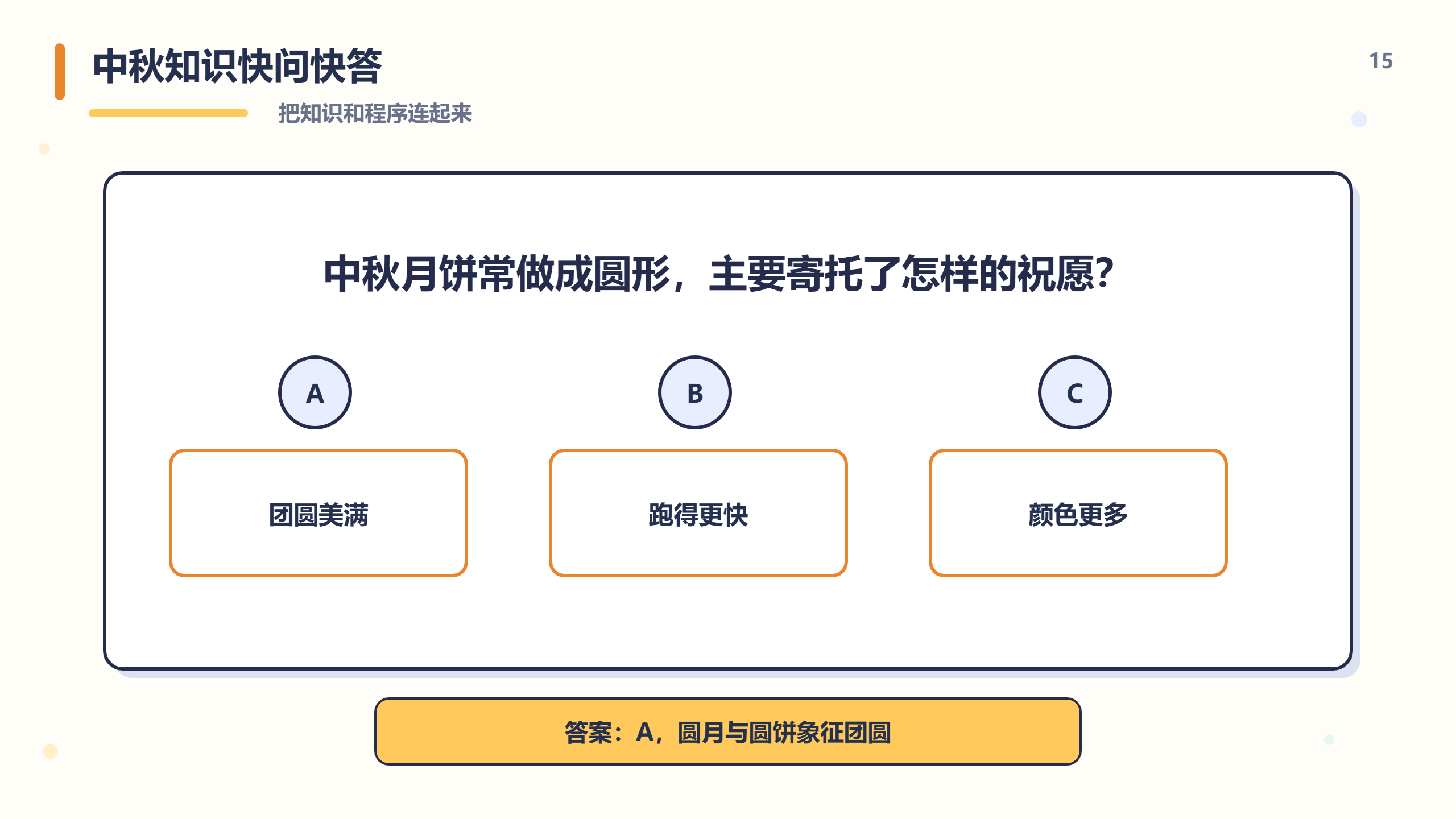 PPT 第 15 页