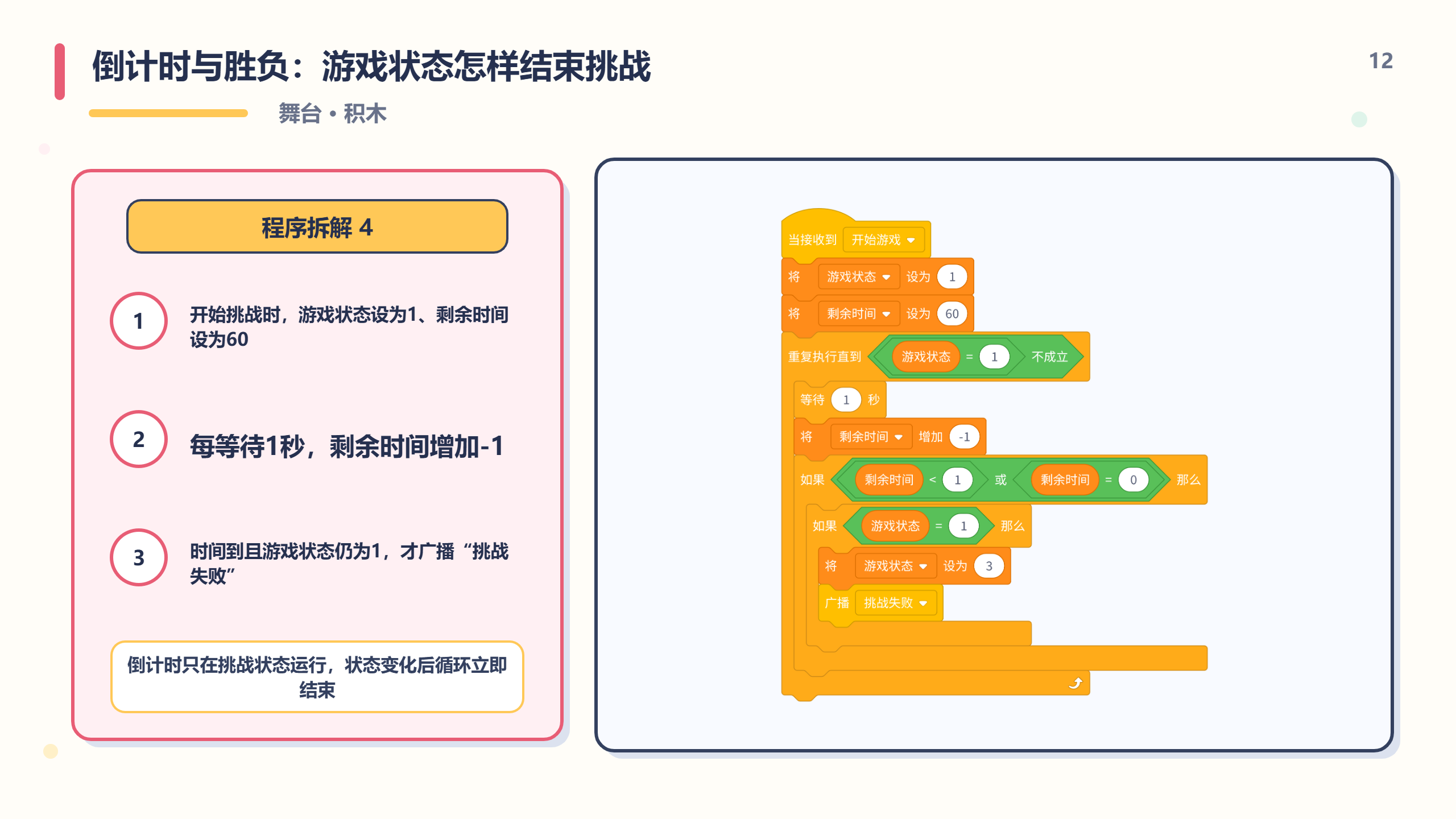 PPT 第 12 页