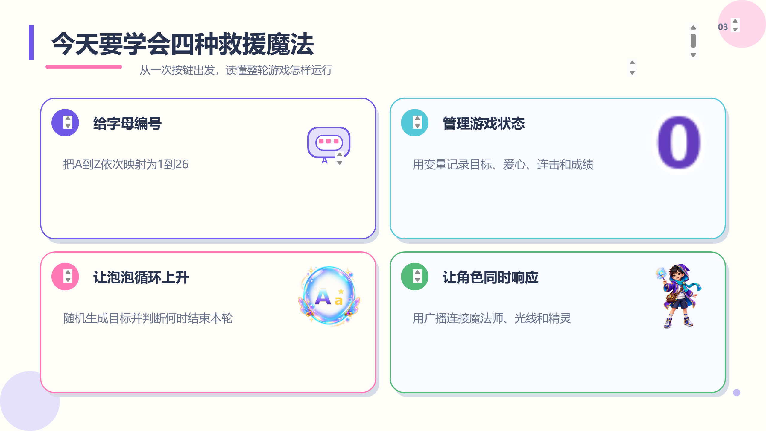 PPT 第 3 页