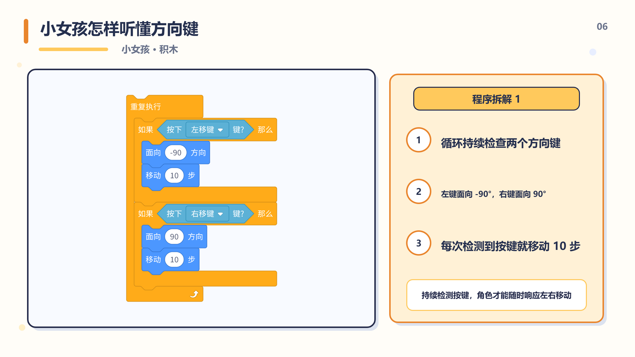 PPT 第 6 页