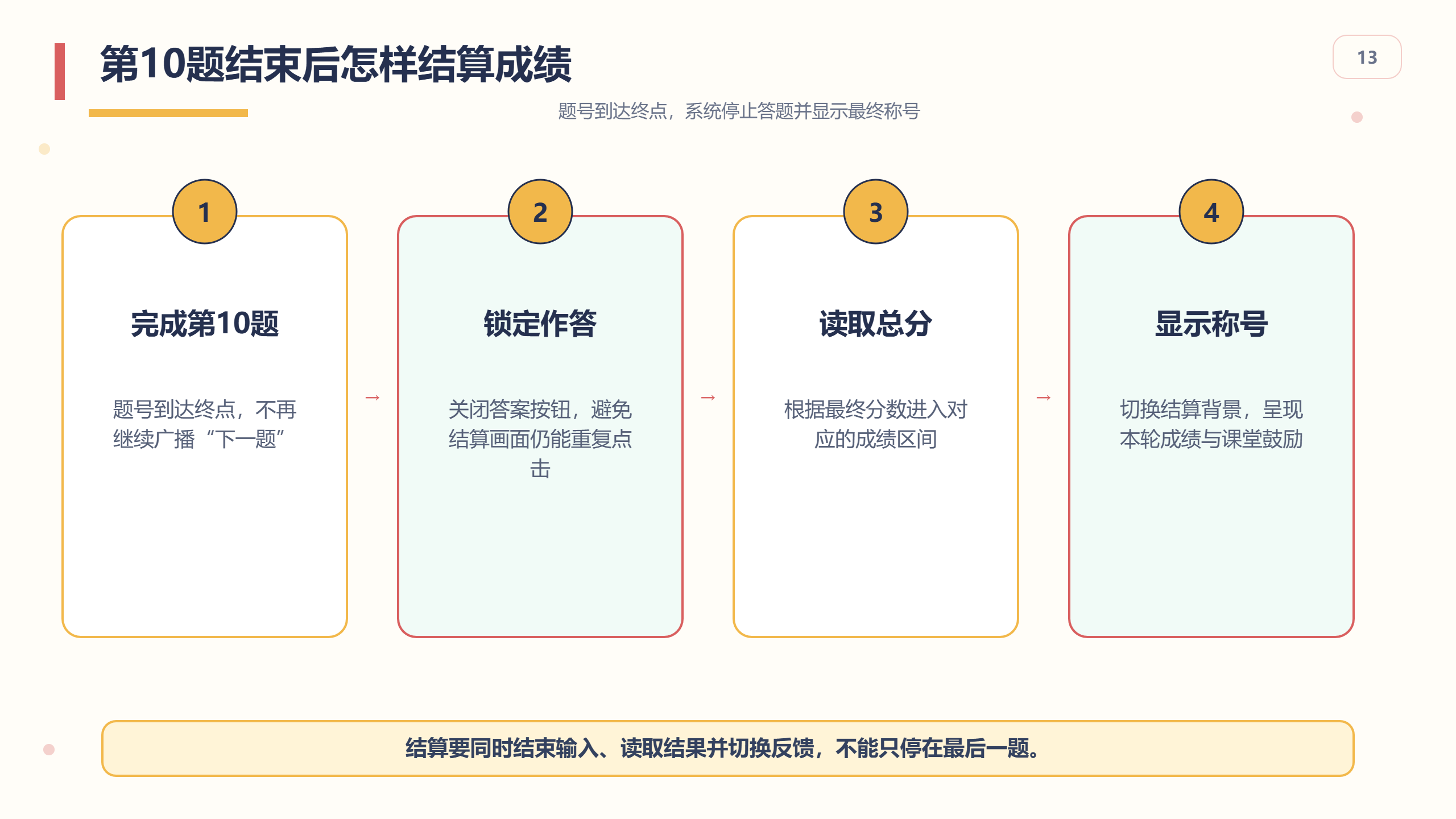 PPT 第 13 页