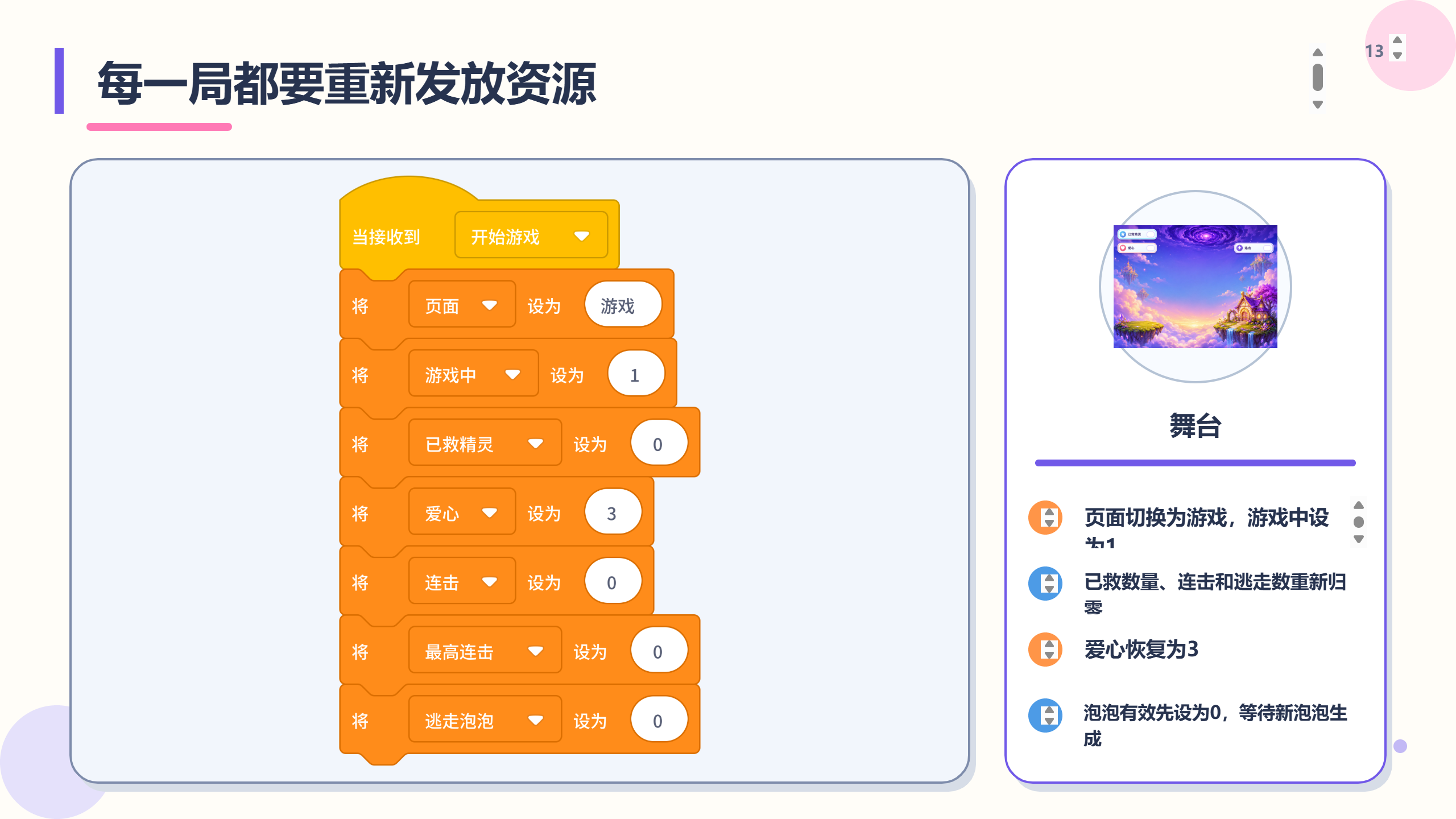 PPT 第 13 页