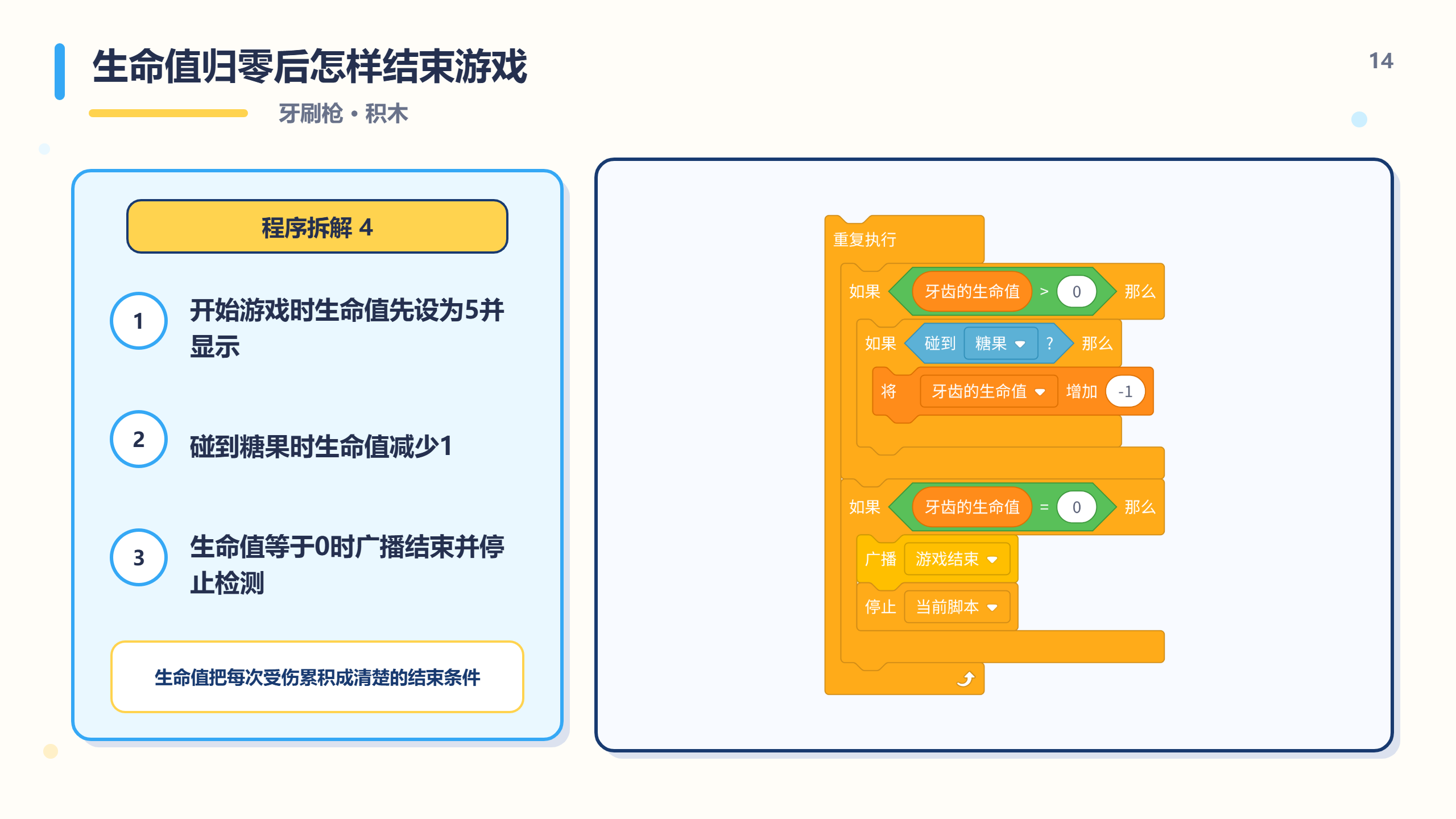 PPT 第 14 页
