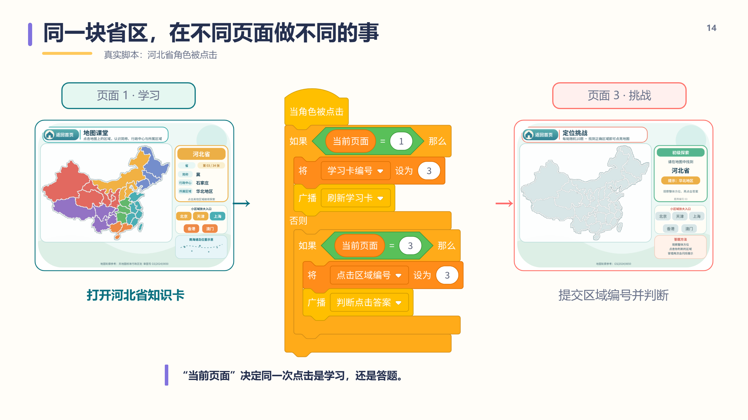 PPT 第 14 页