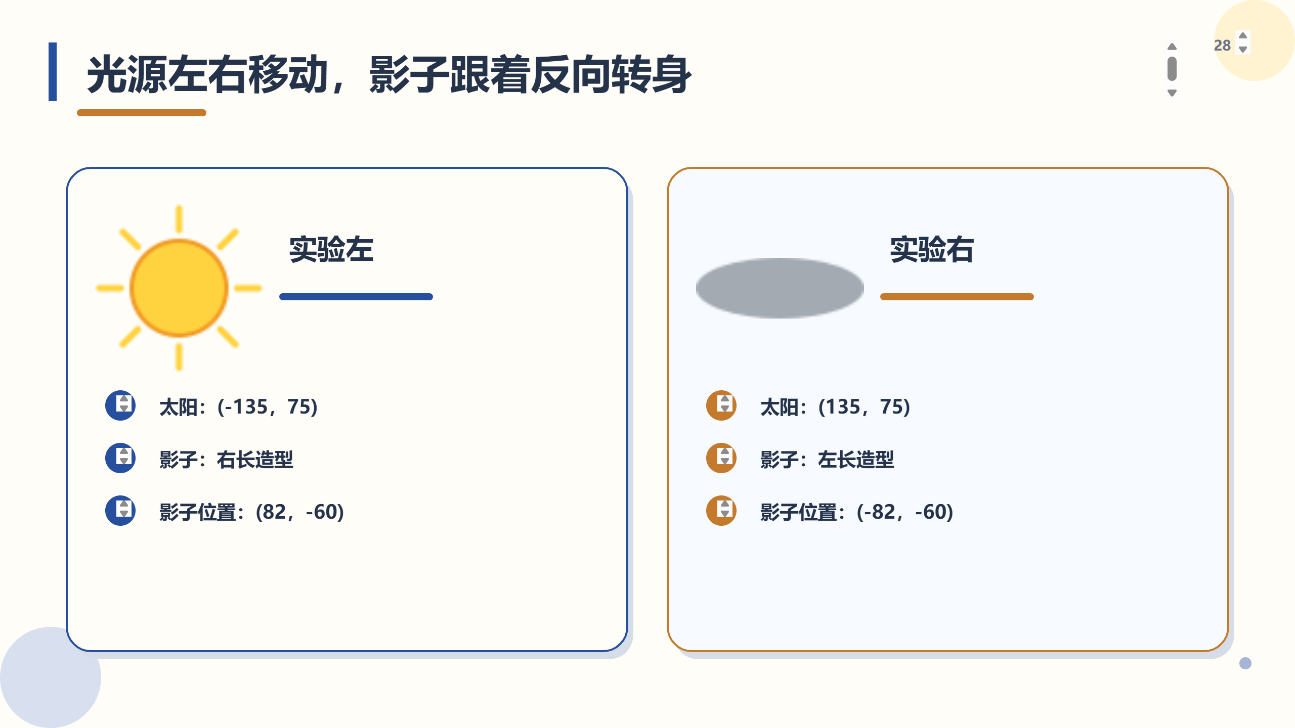 PPT 第 28 页