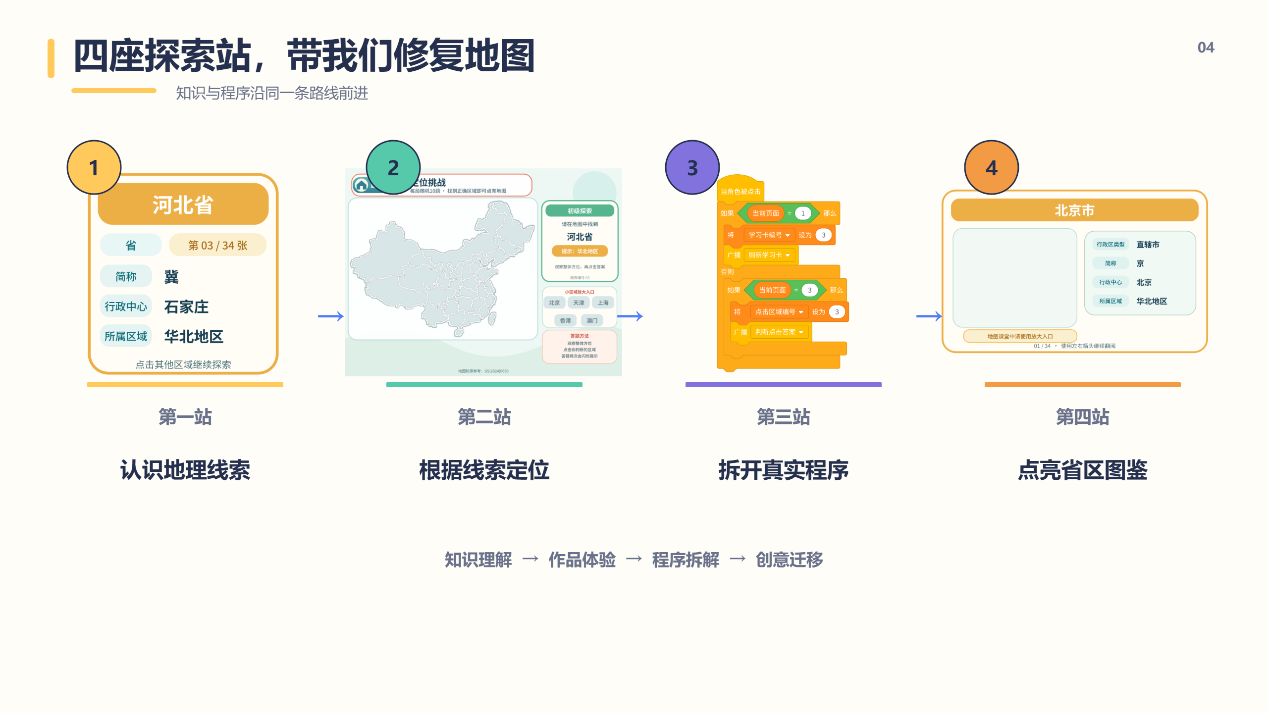 PPT 第 4 页