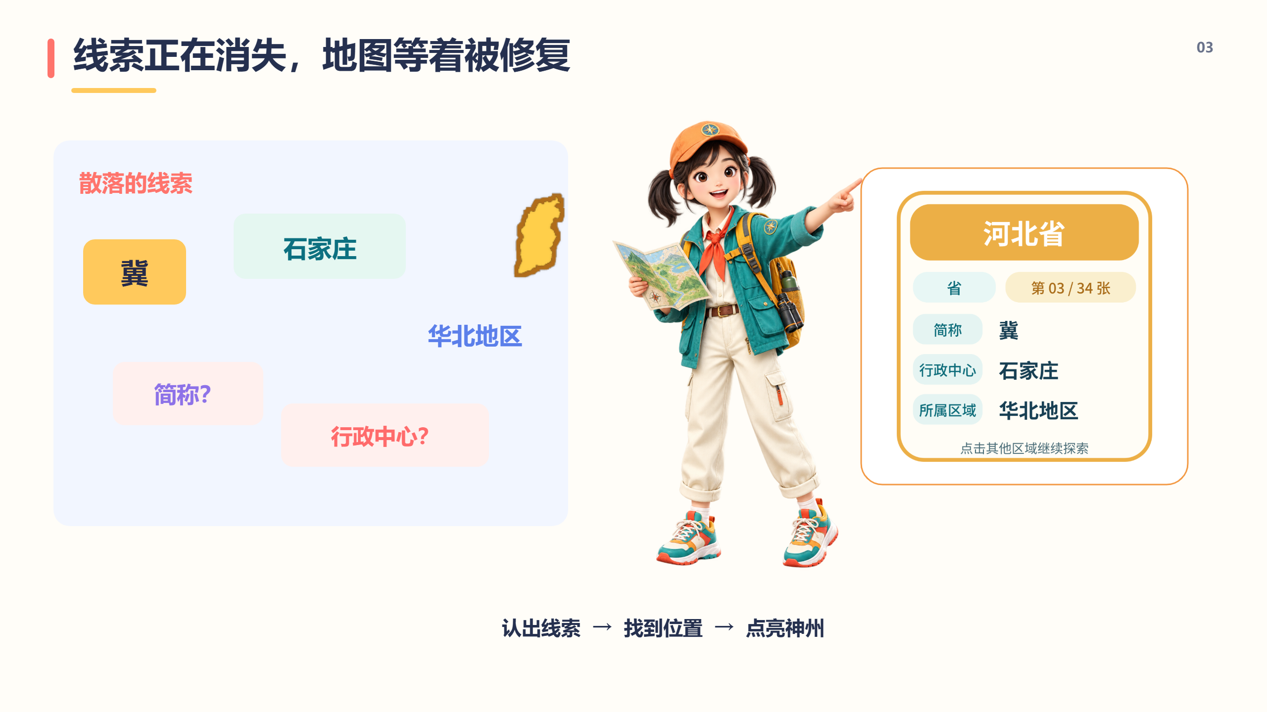 PPT 第 3 页