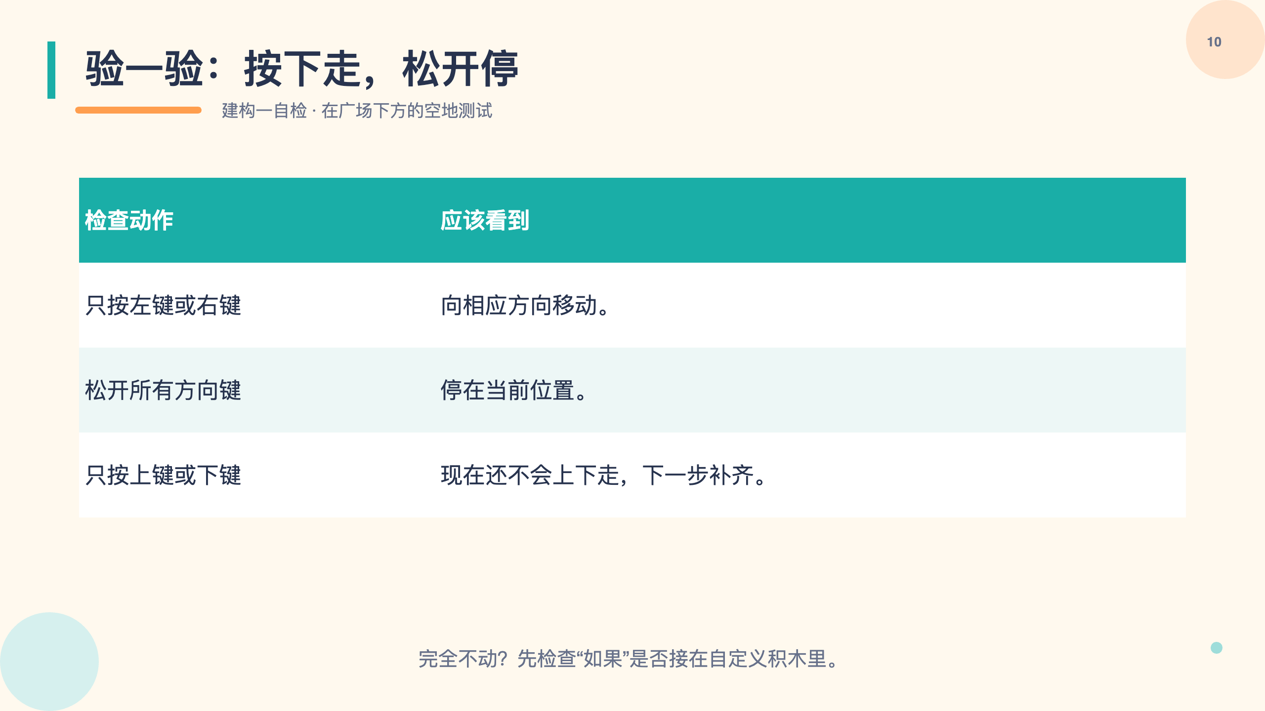 PPT 第 10 页