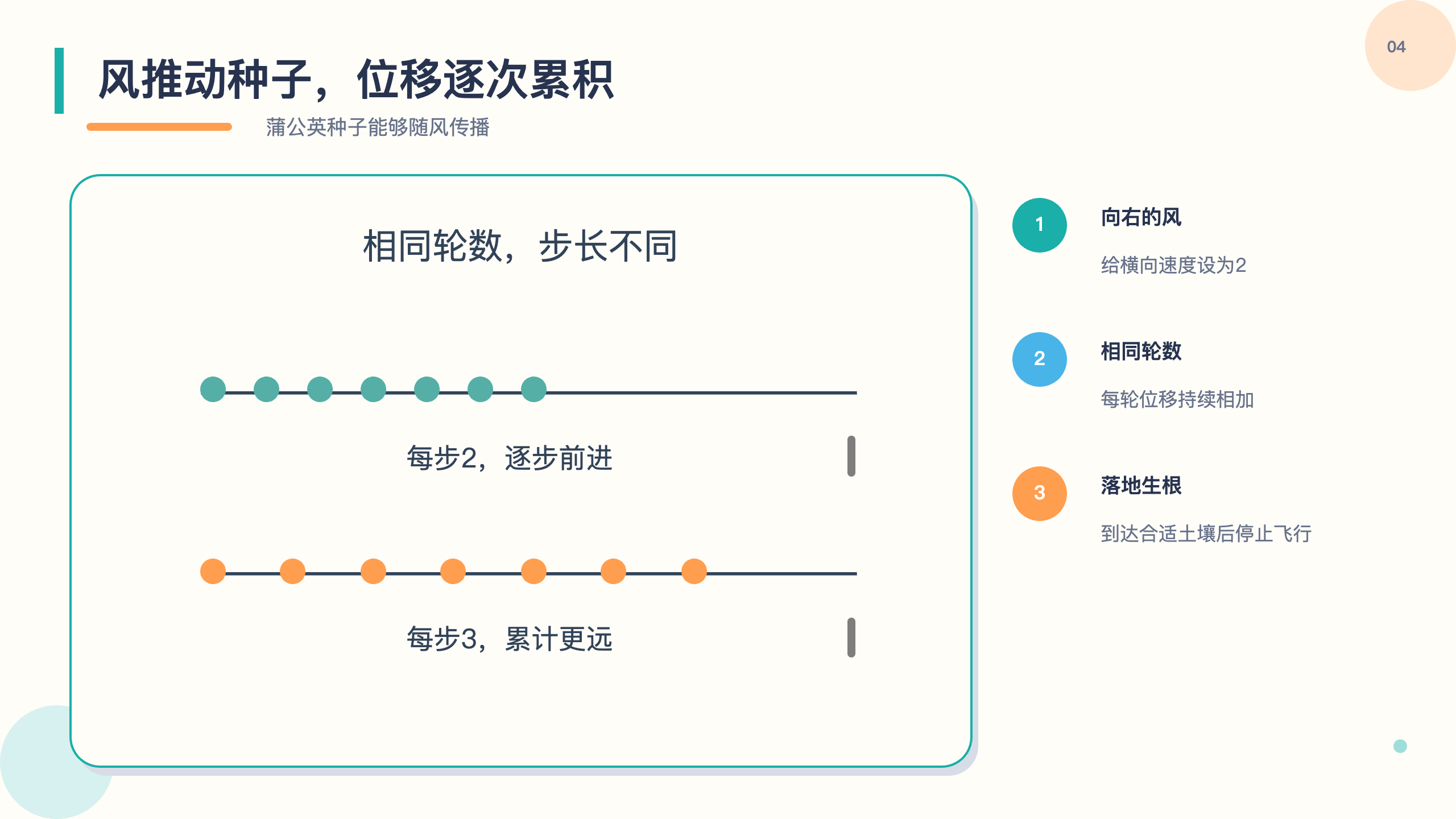 PPT 第 4 页
