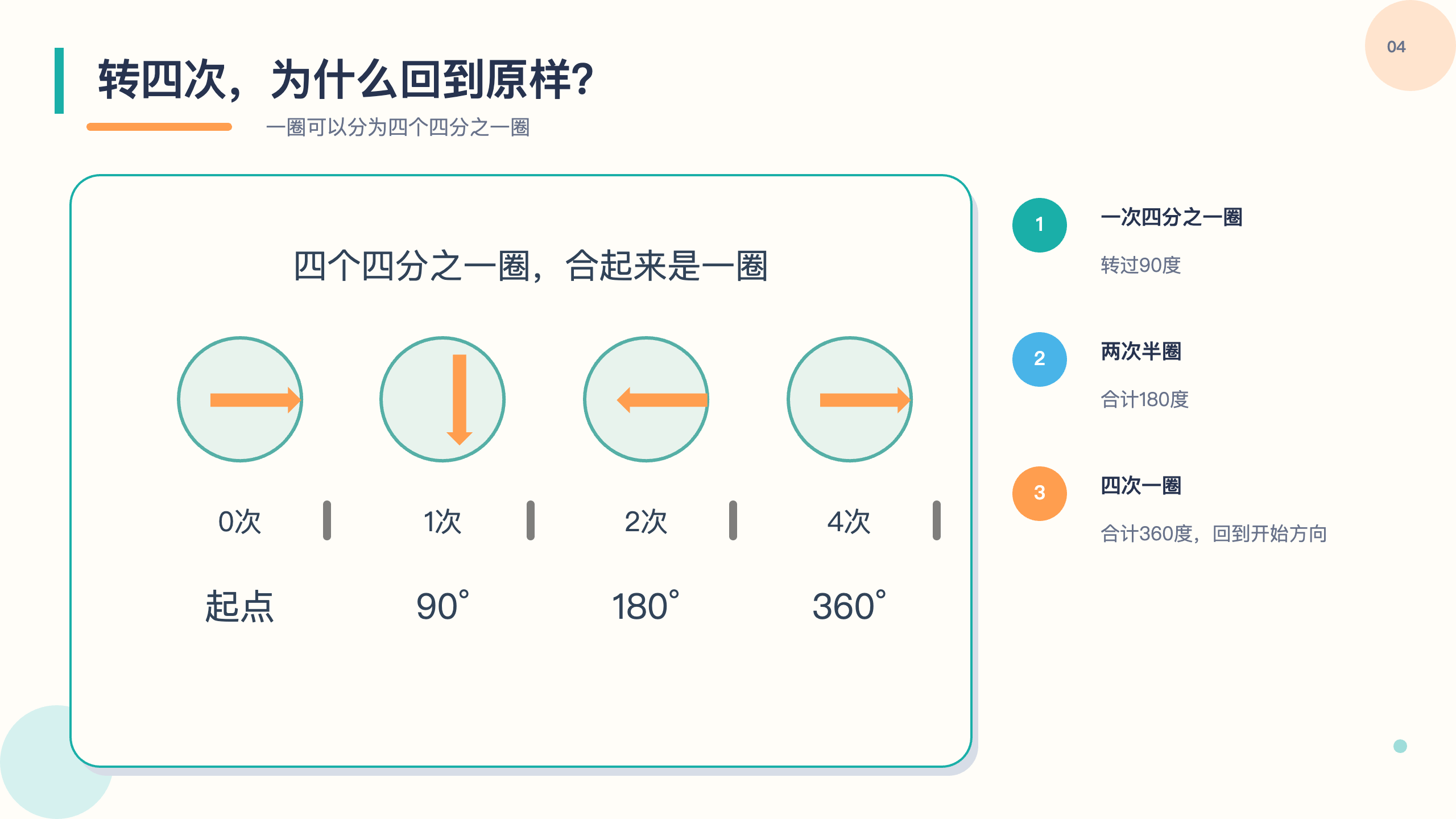 PPT 第 4 页