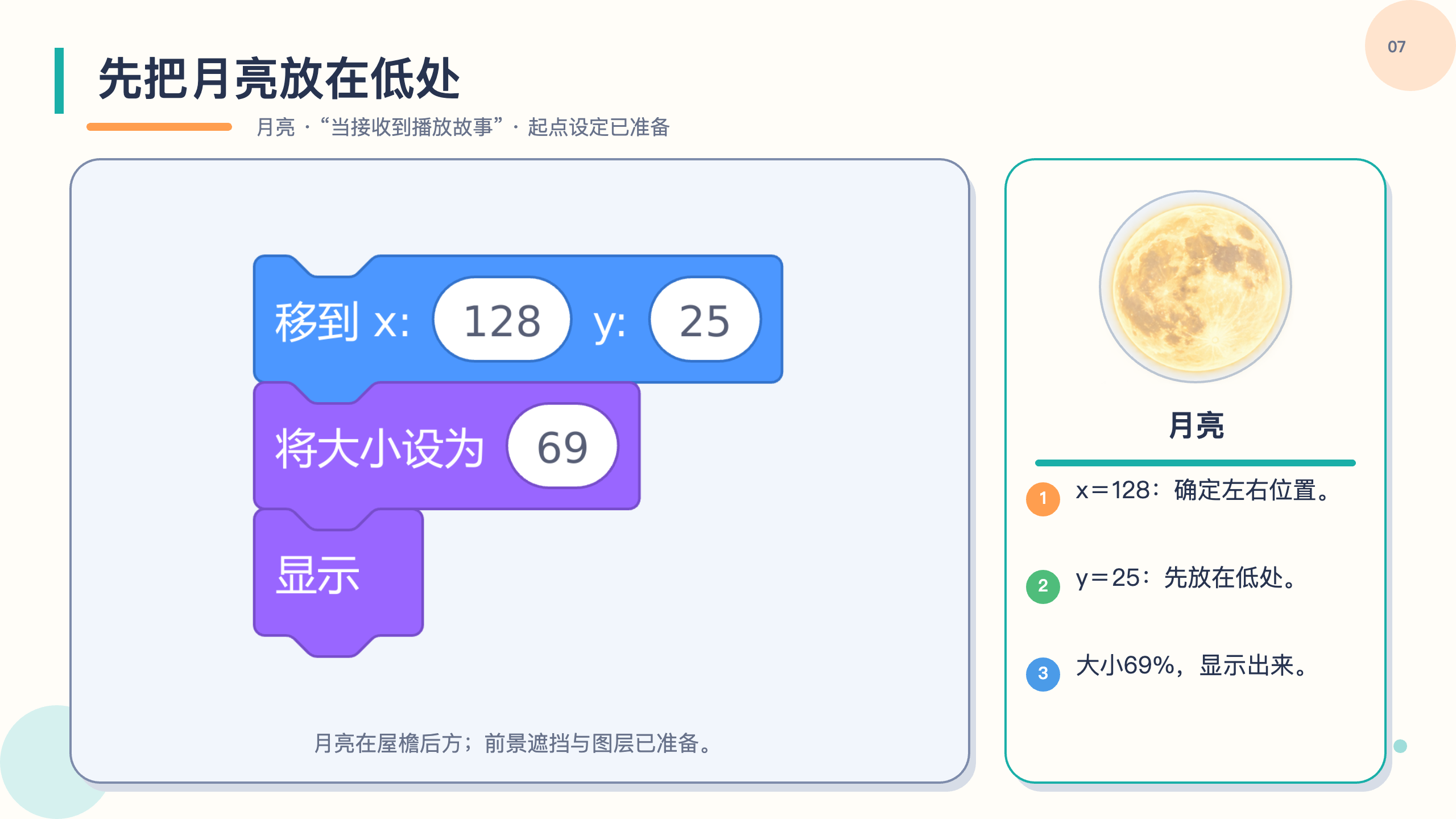 PPT 第 7 页