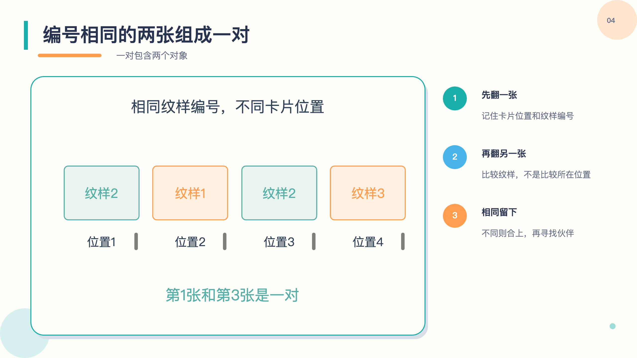 PPT 第 4 页