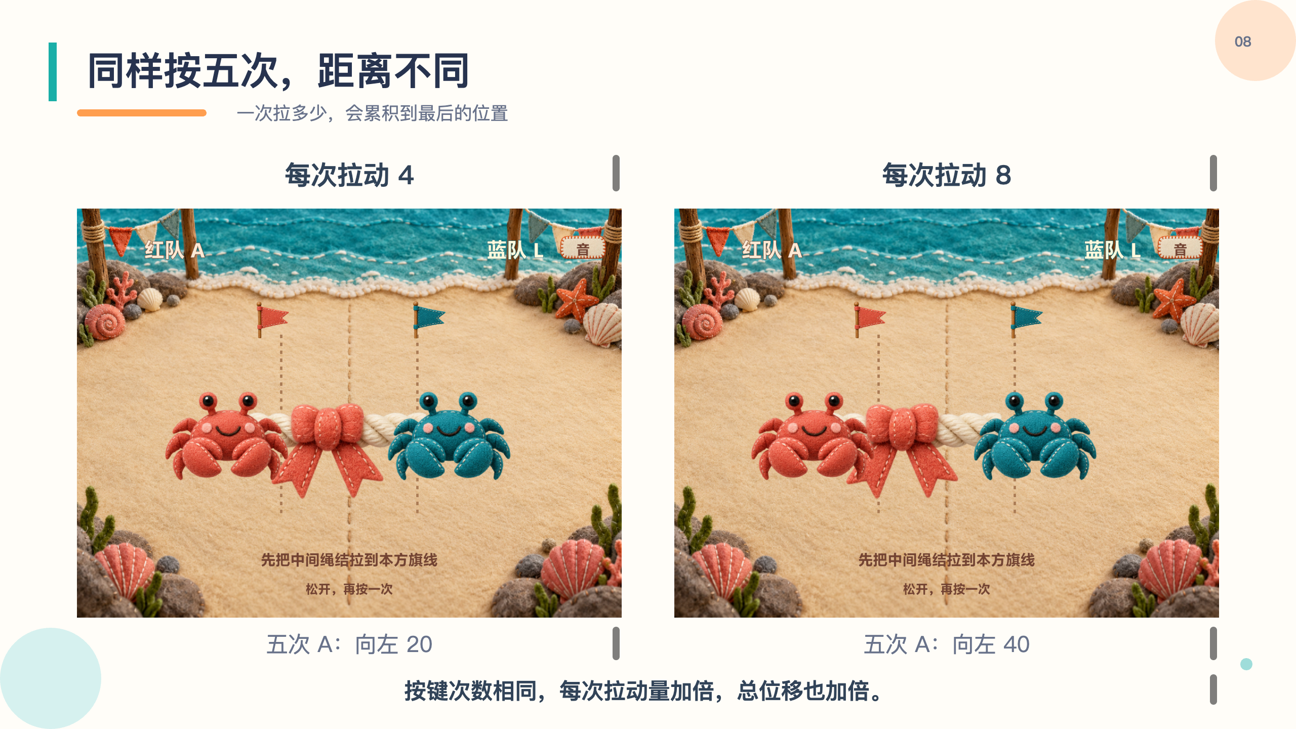 PPT 第 8 页