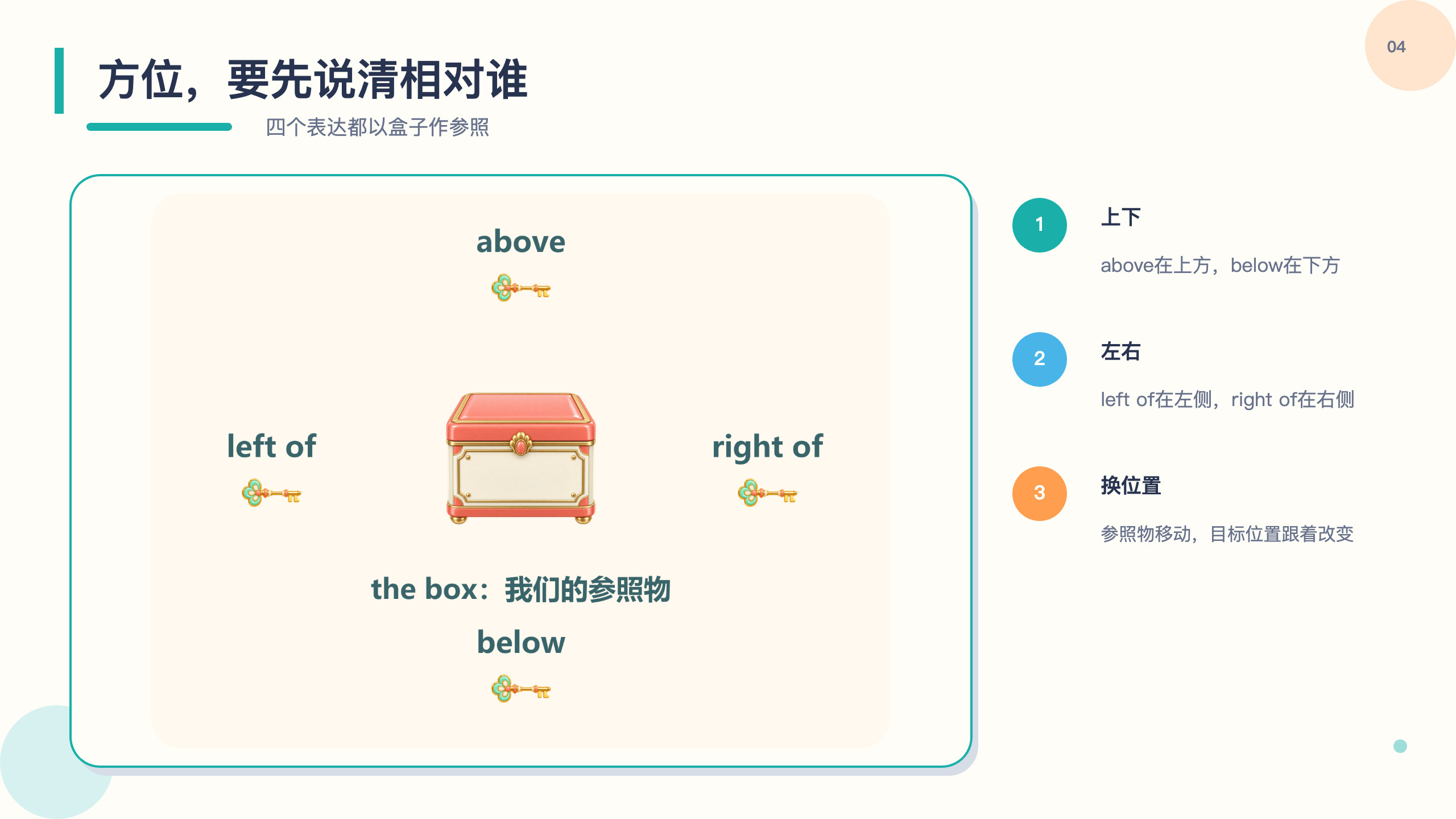 PPT 第 4 页