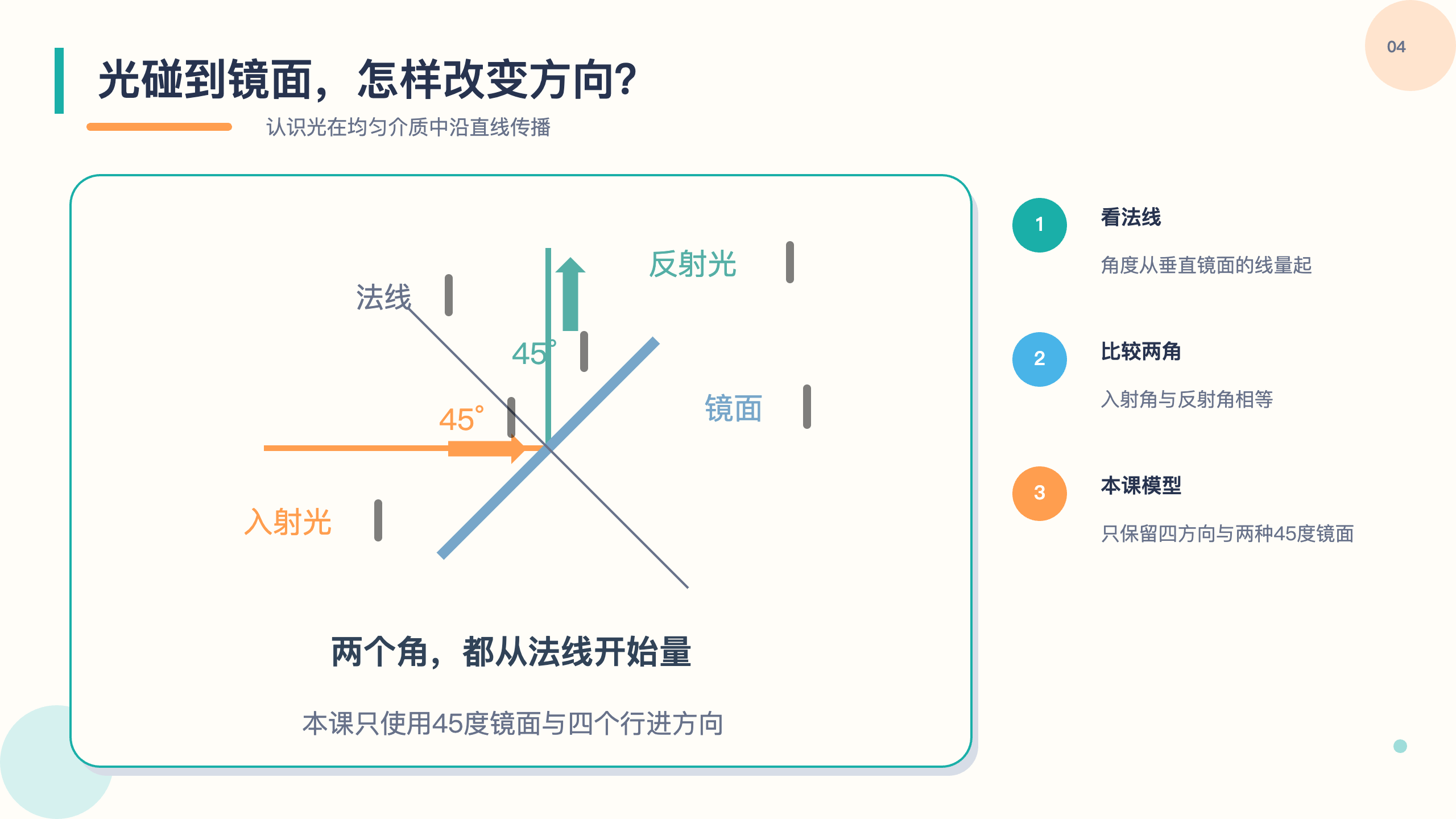 PPT 第 4 页