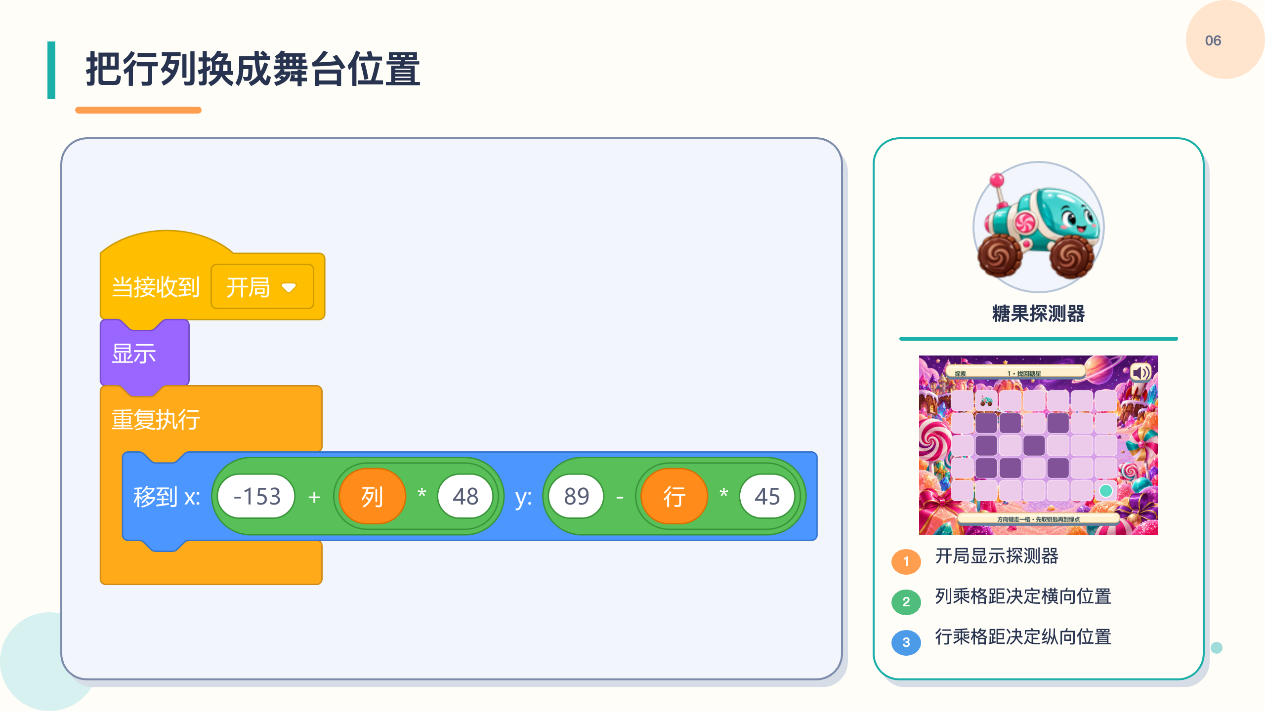 PPT 第 6 页