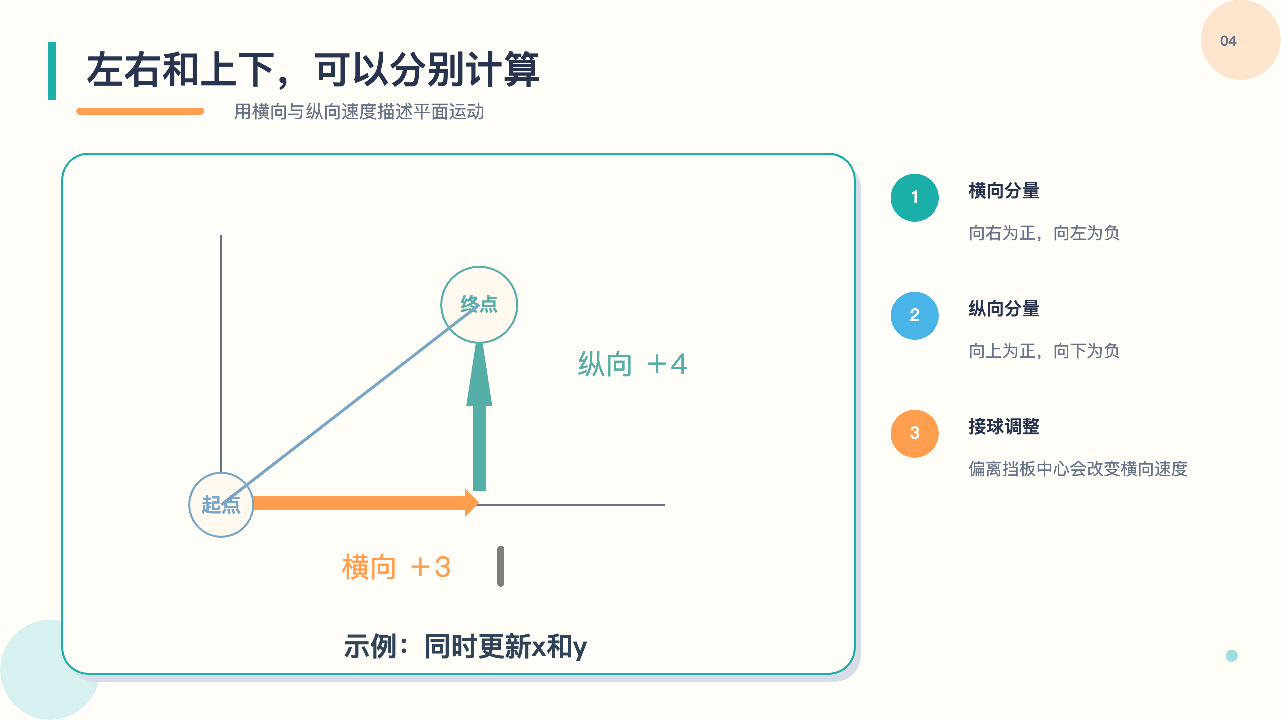 PPT 第 4 页