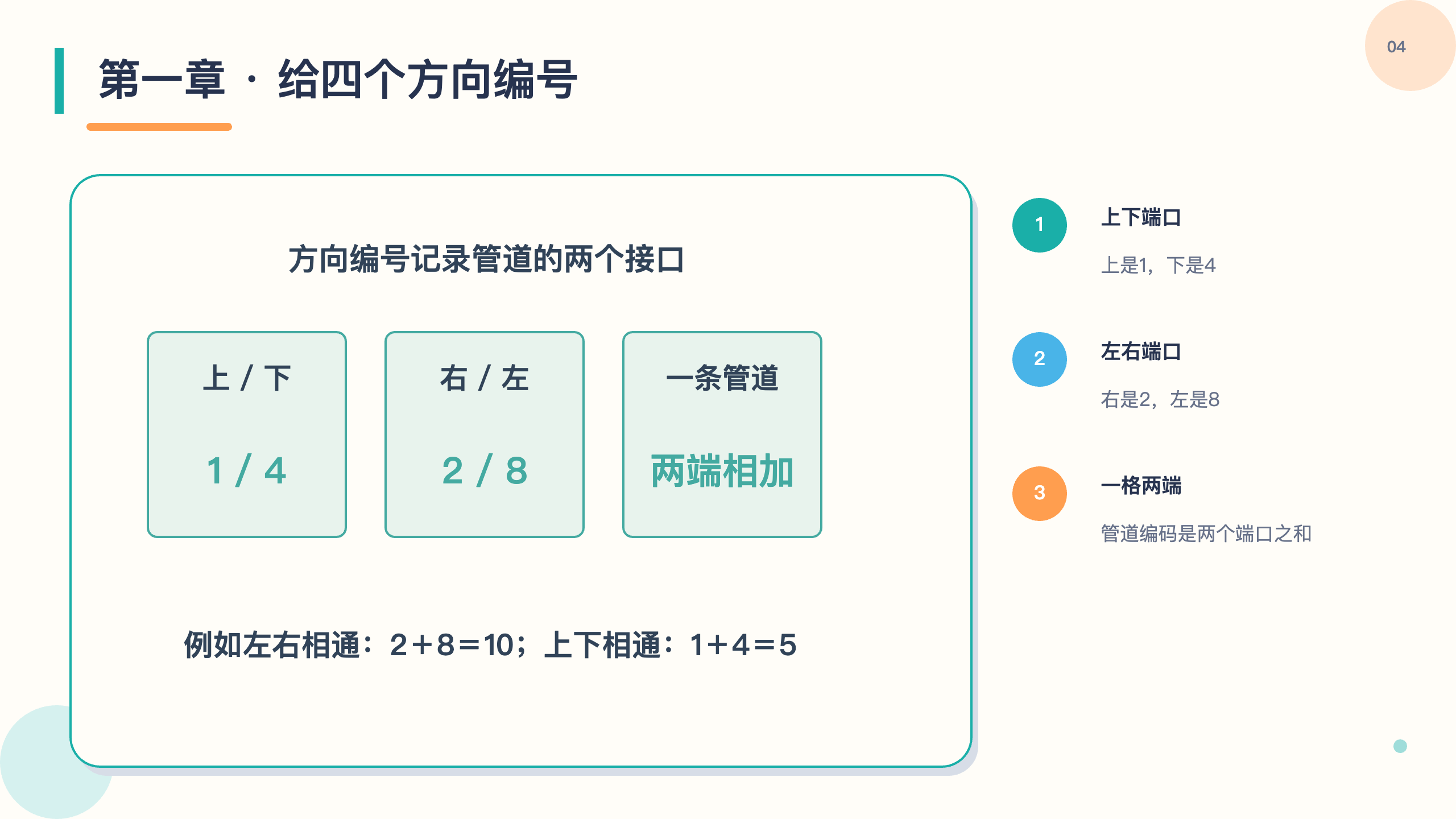 PPT 第 4 页