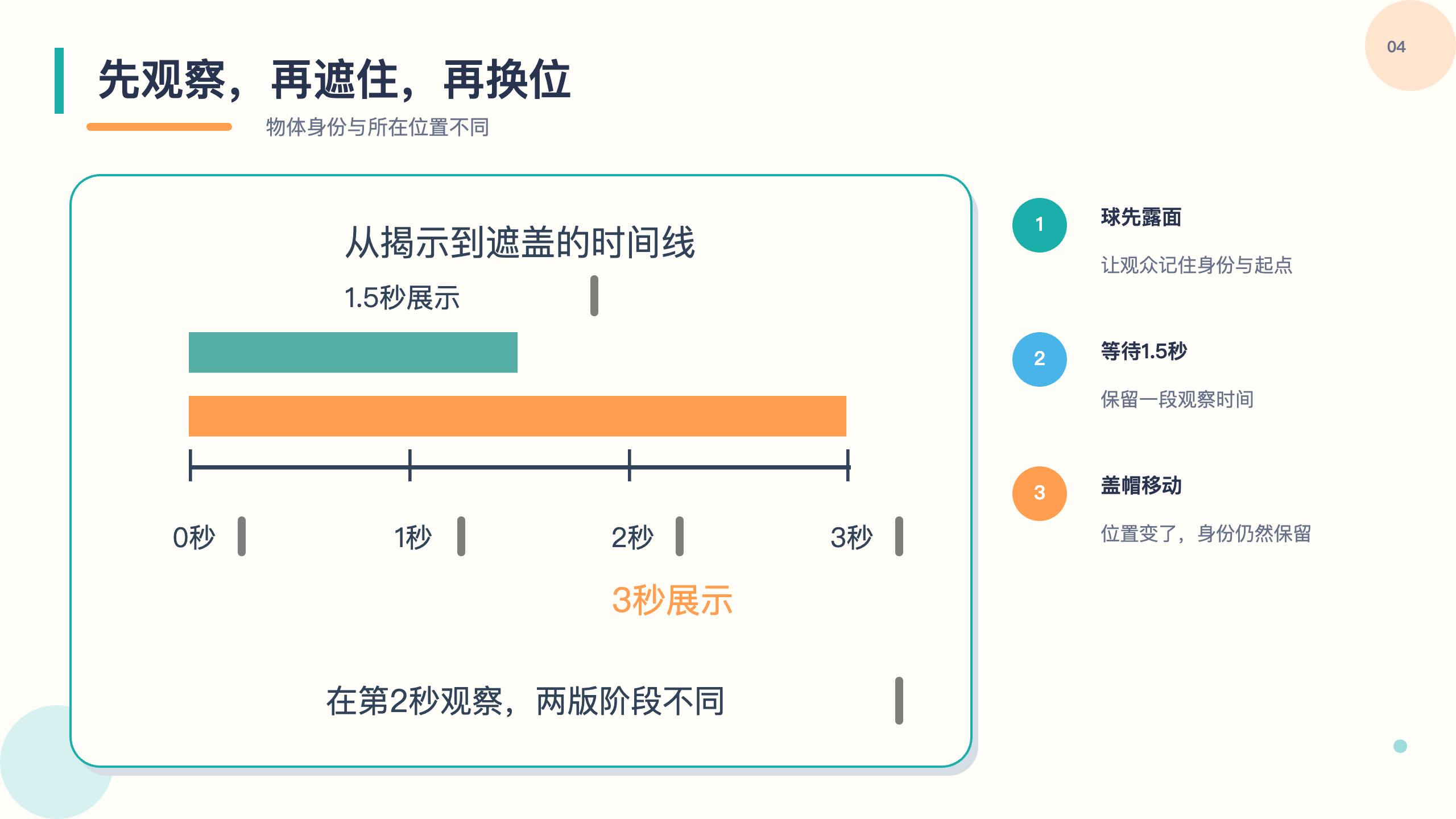 PPT 第 4 页