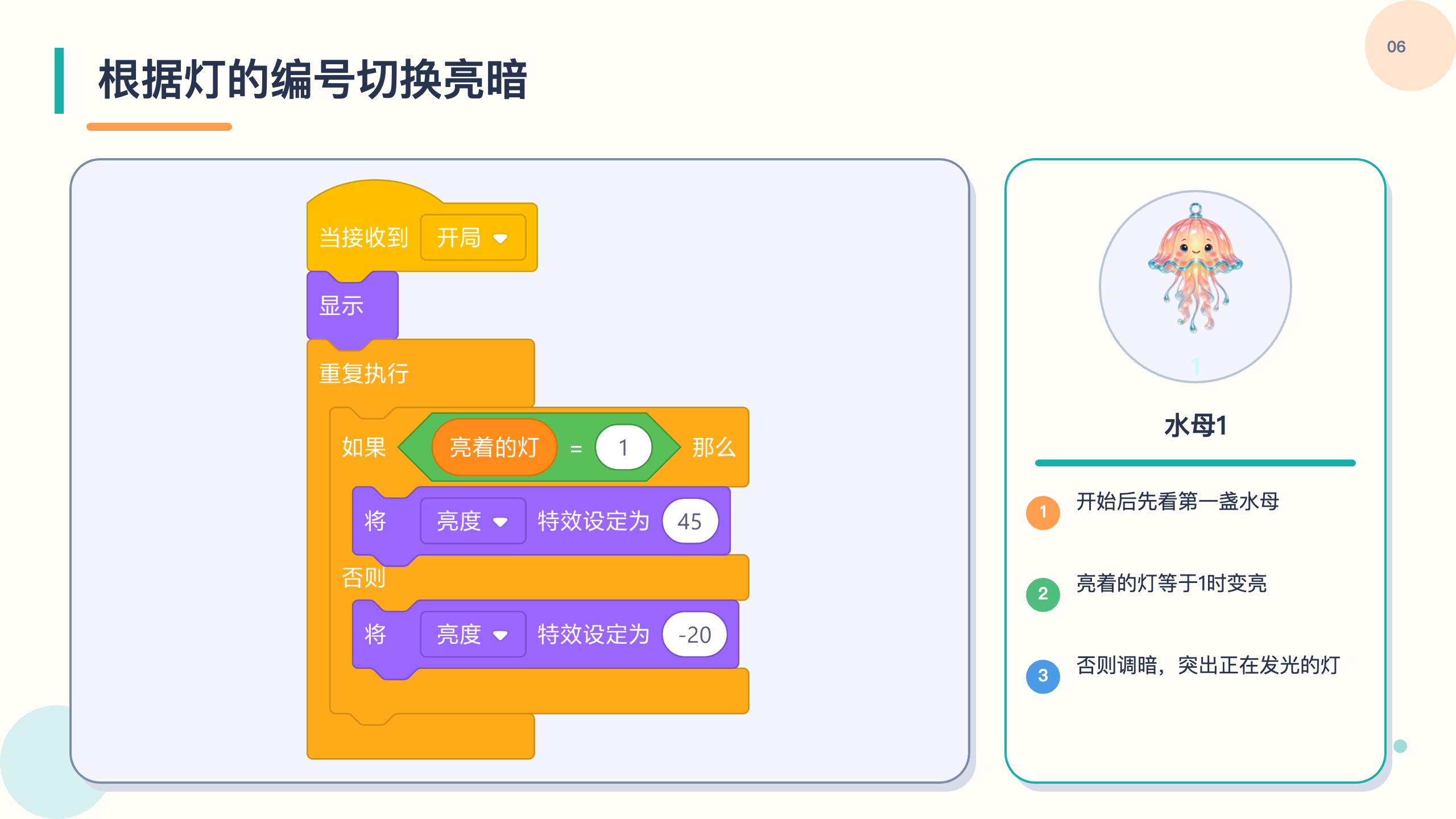 PPT 第 6 页