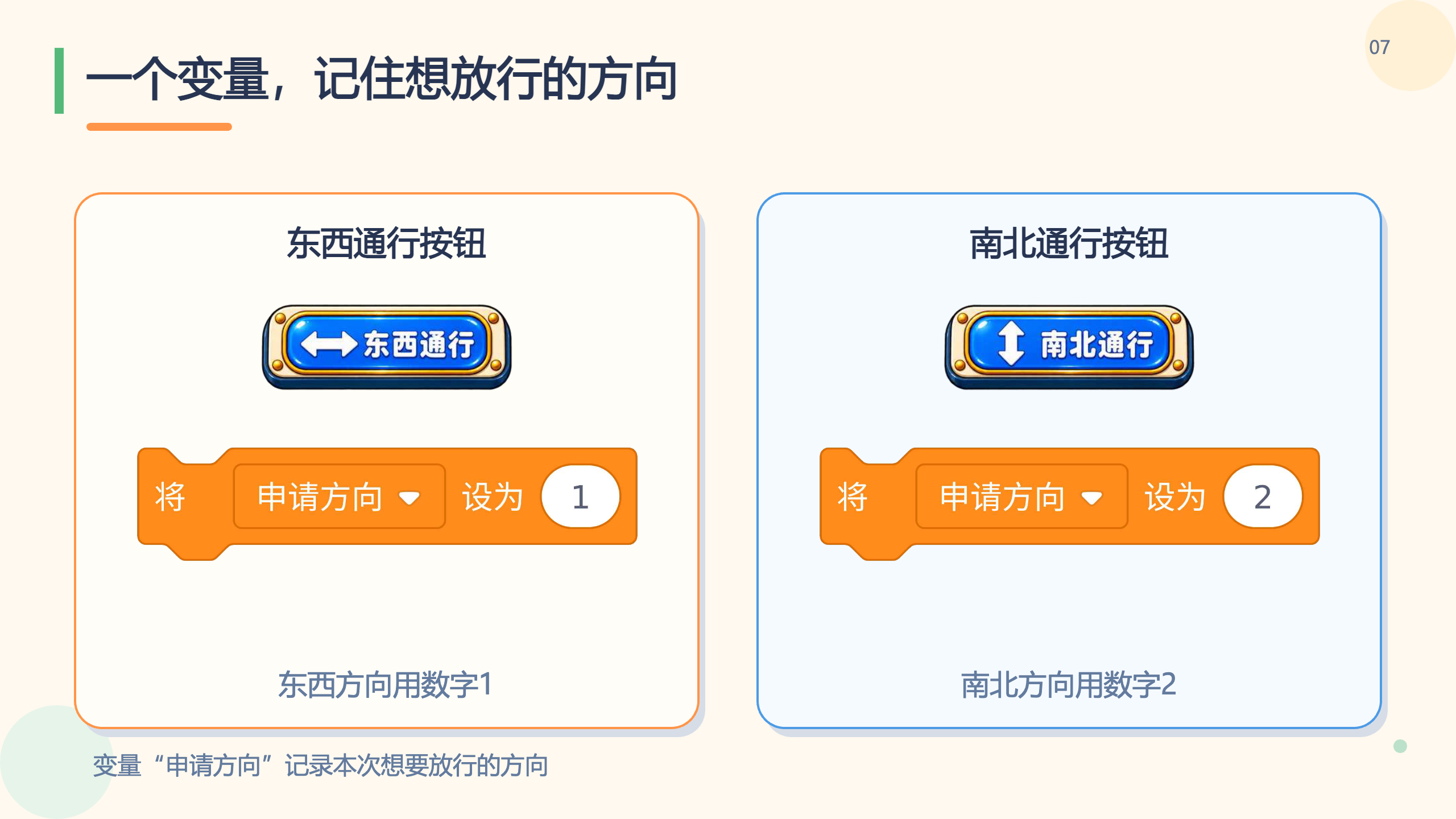 PPT 第 7 页