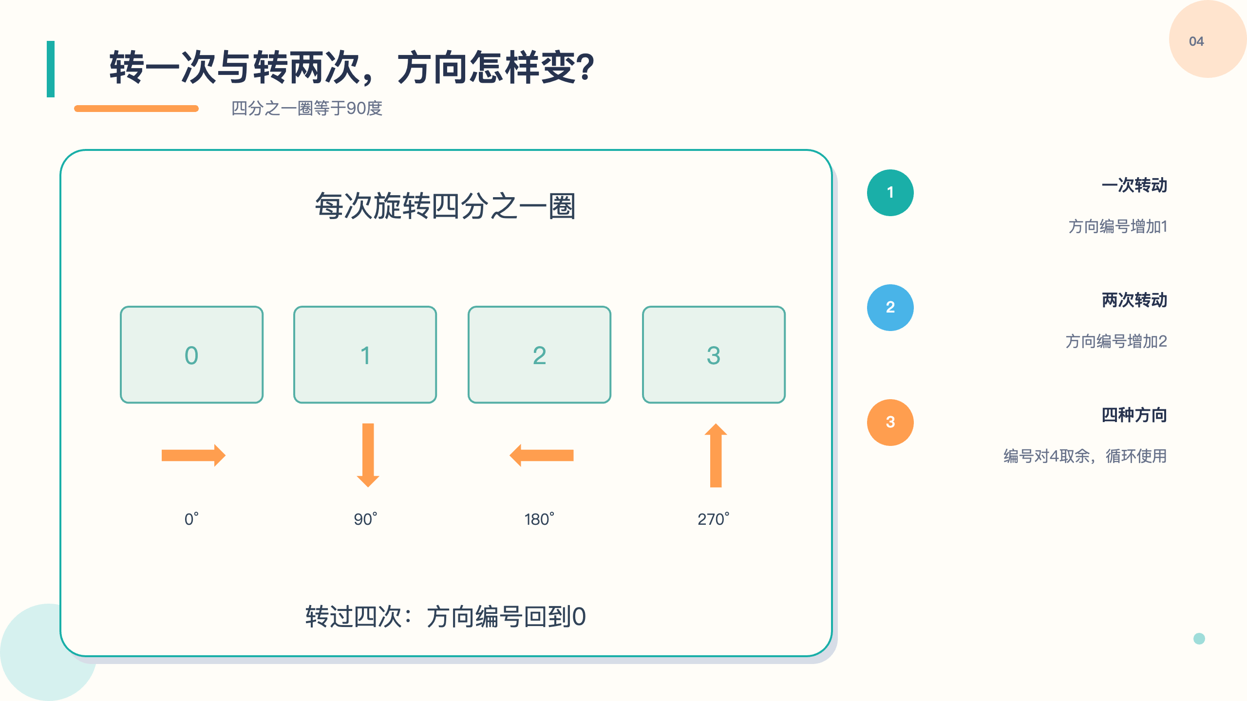 PPT 第 3 页