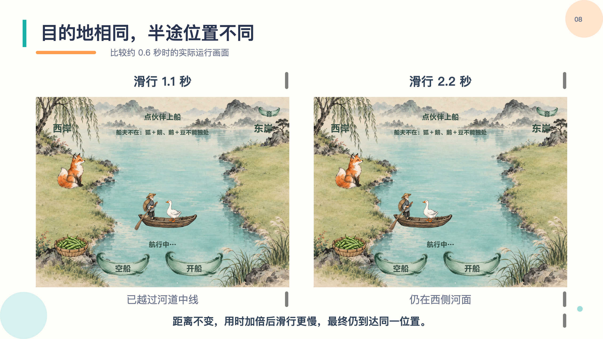 PPT 第 8 页