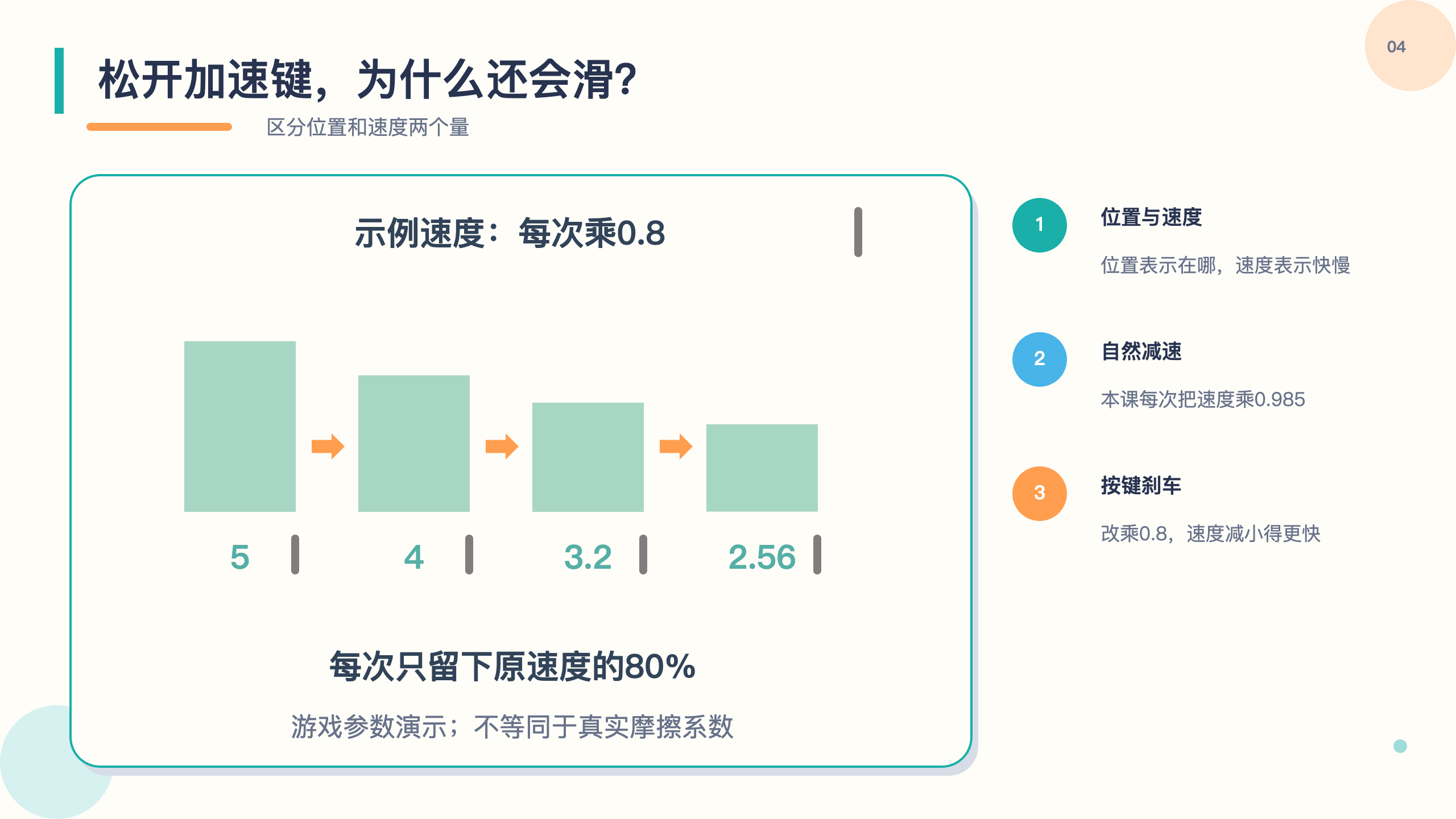 PPT 第 4 页