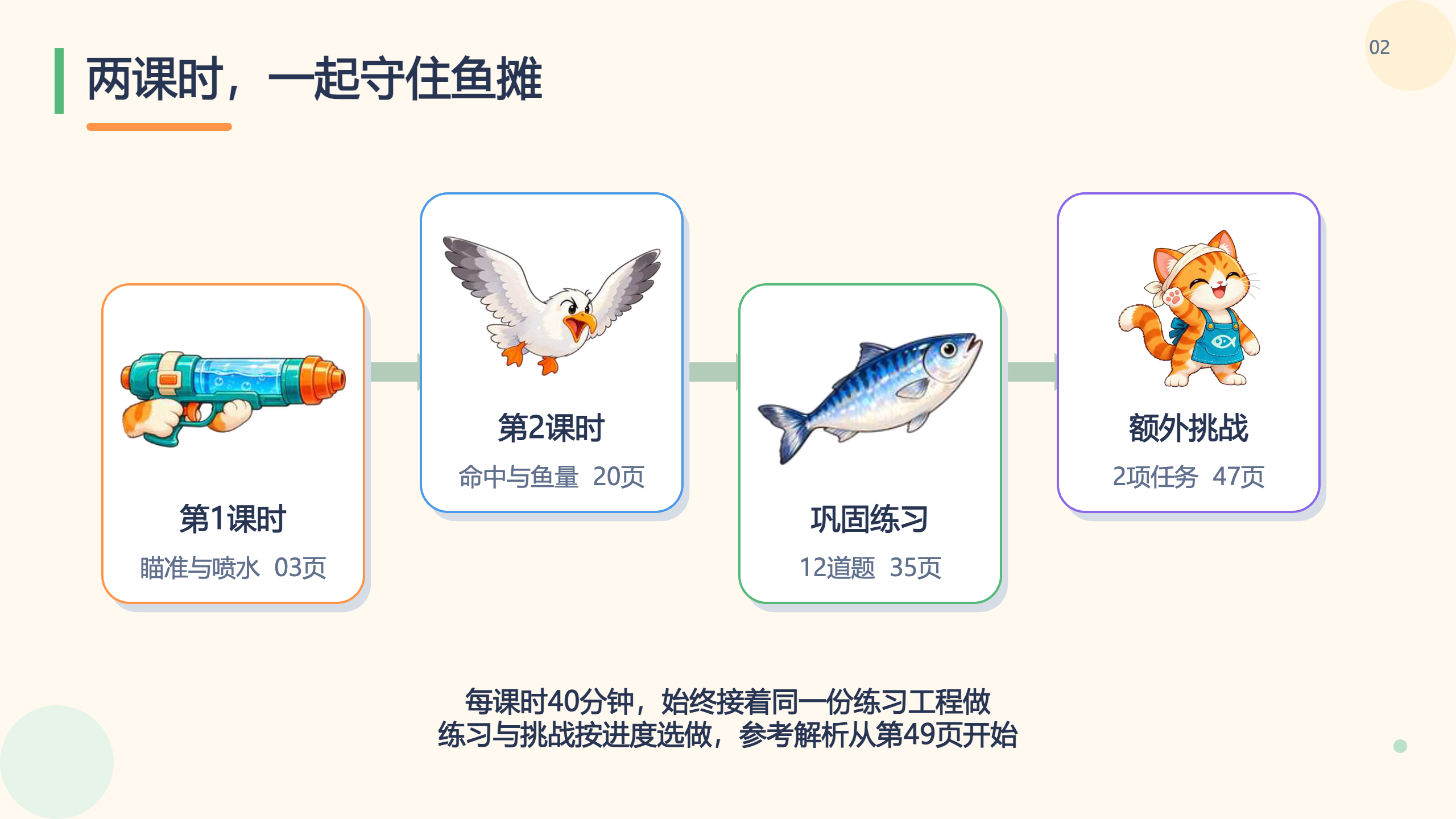 PPT 第 2 页