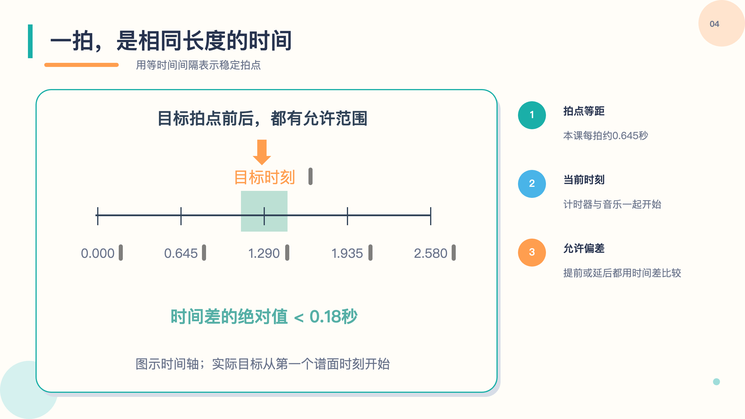 PPT 第 4 页