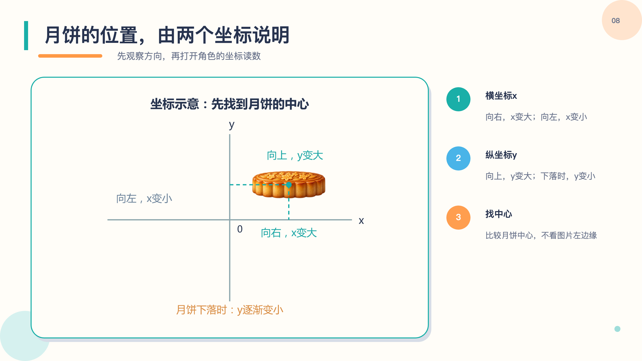 PPT 第 8 页