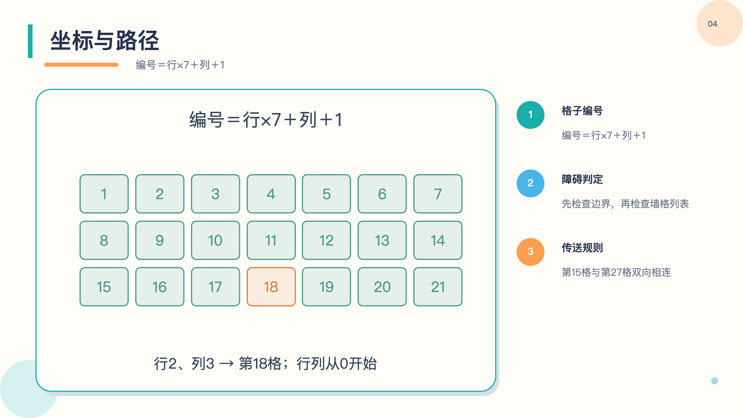 PPT 第 4 页