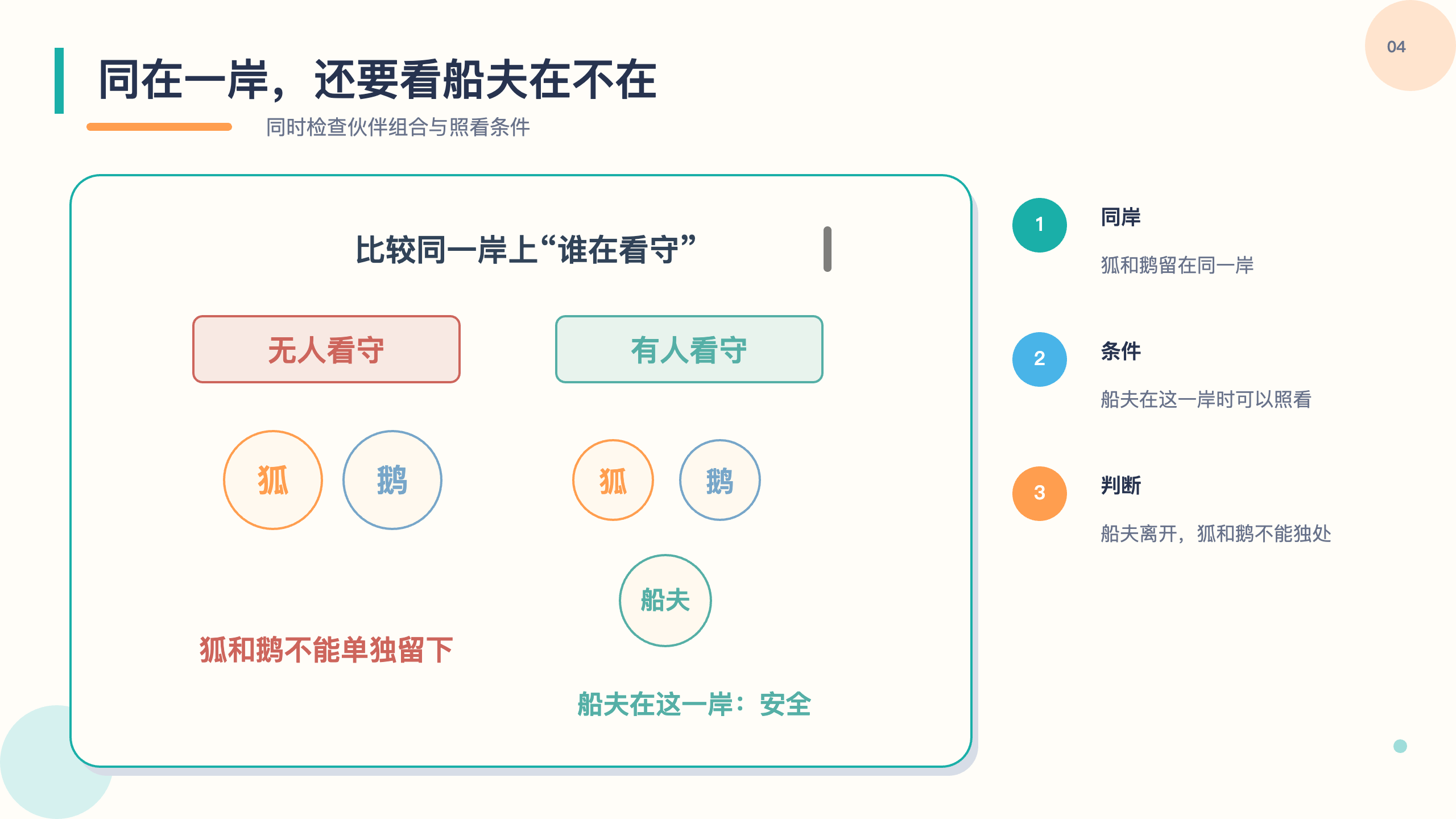 PPT 第 4 页