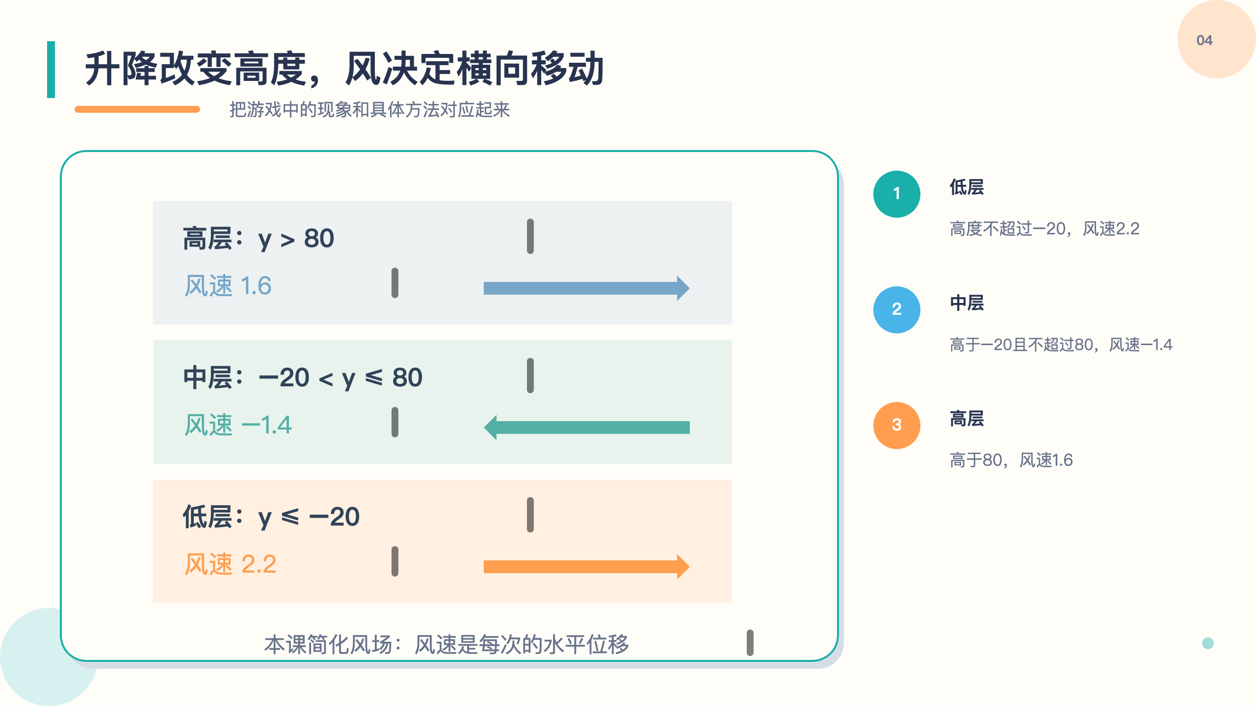 PPT 第 4 页