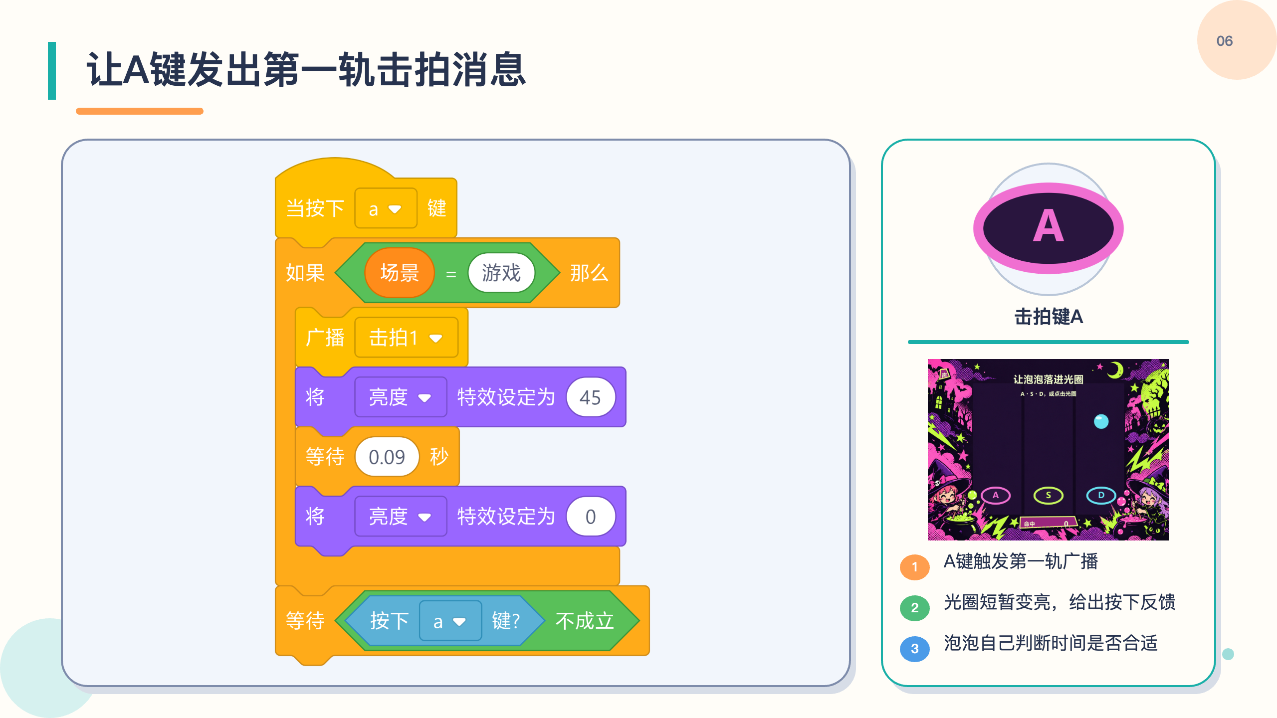 PPT 第 6 页