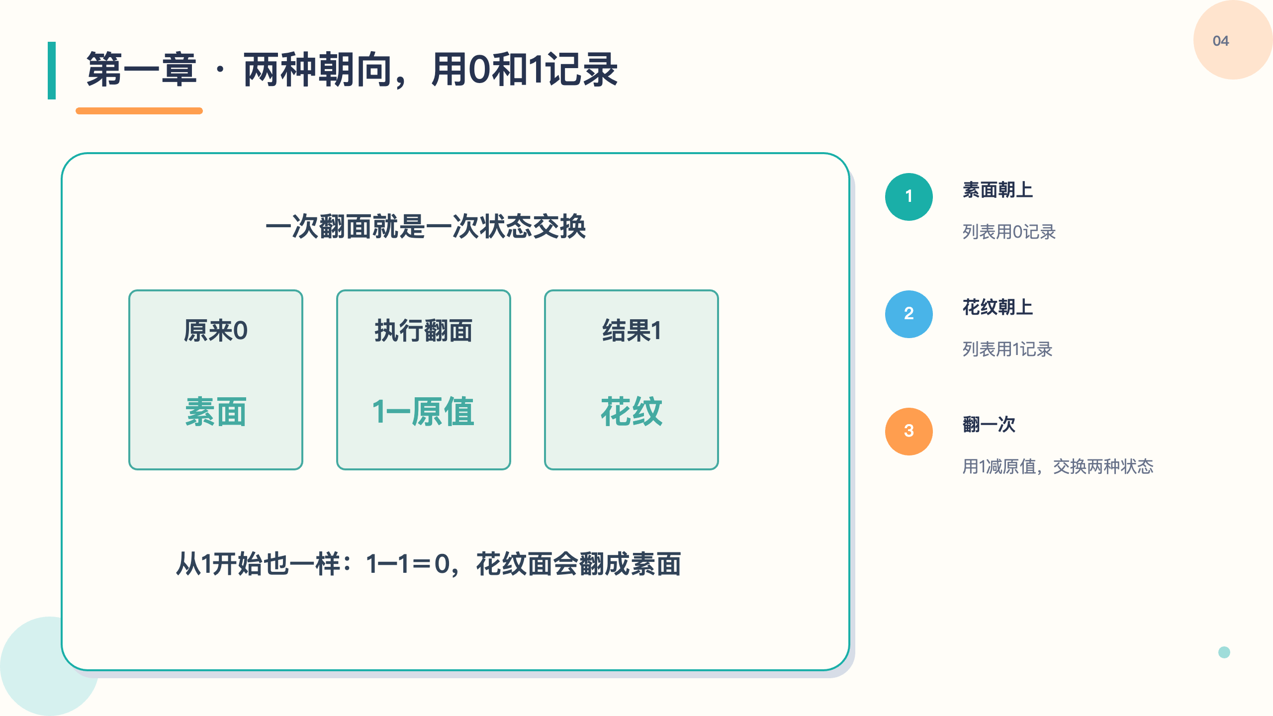 PPT 第 4 页