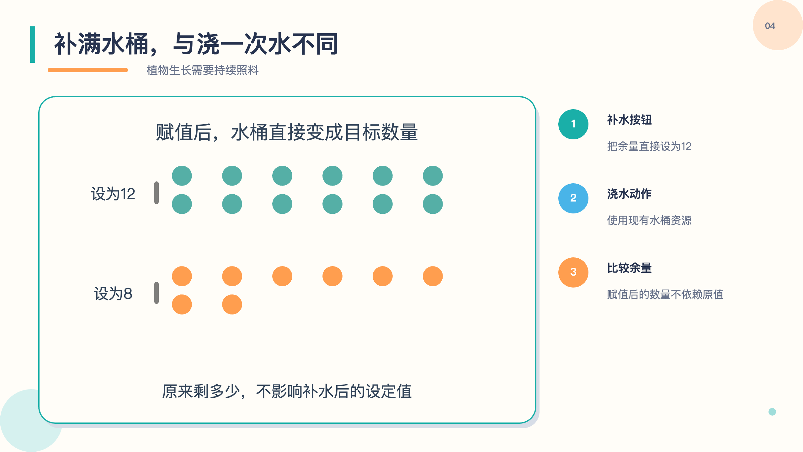 PPT 第 4 页