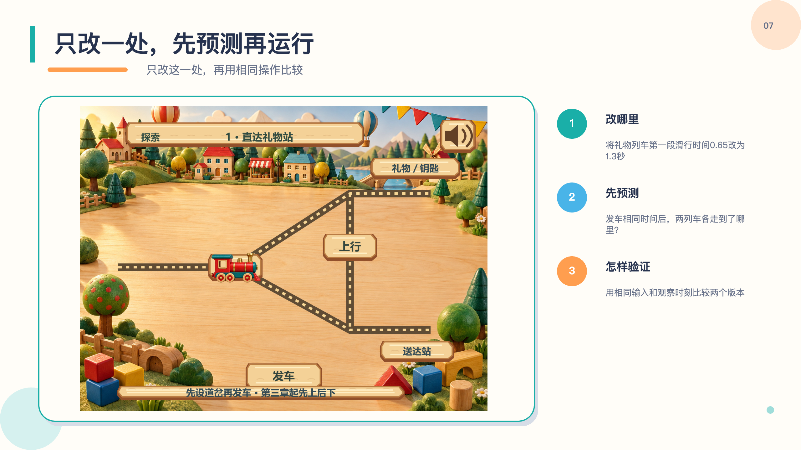 PPT 第 7 页