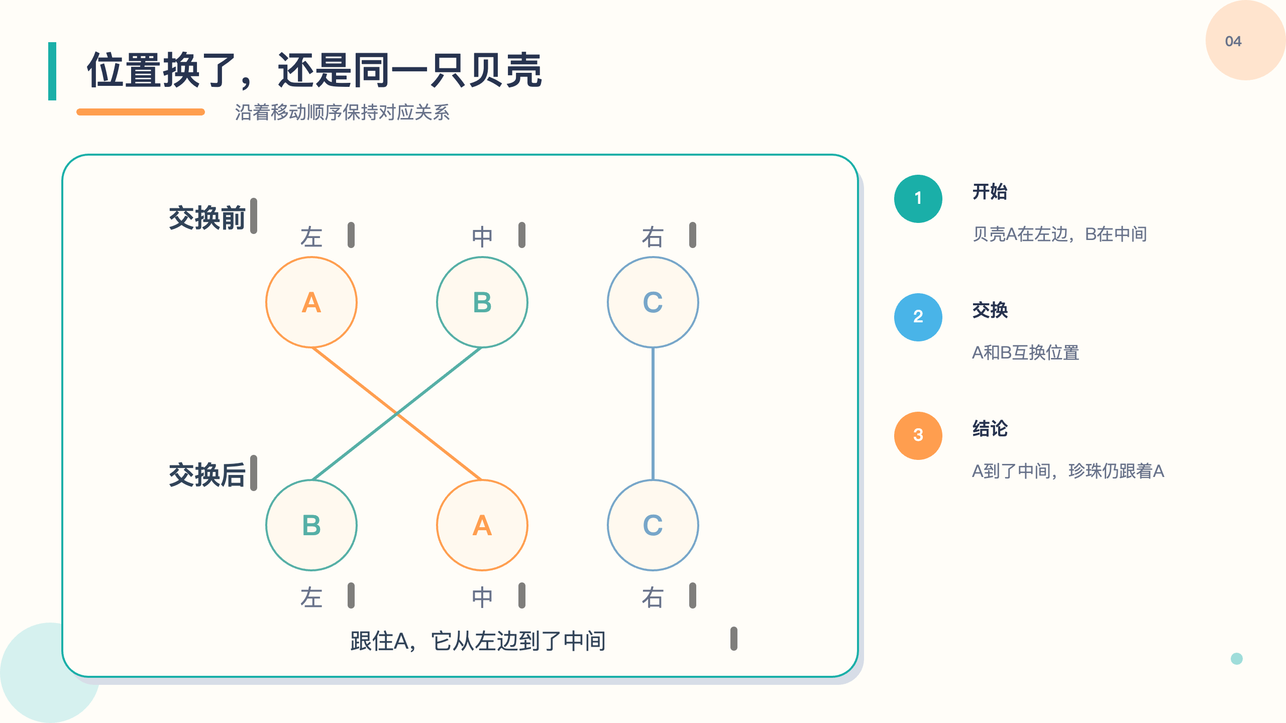 PPT 第 4 页