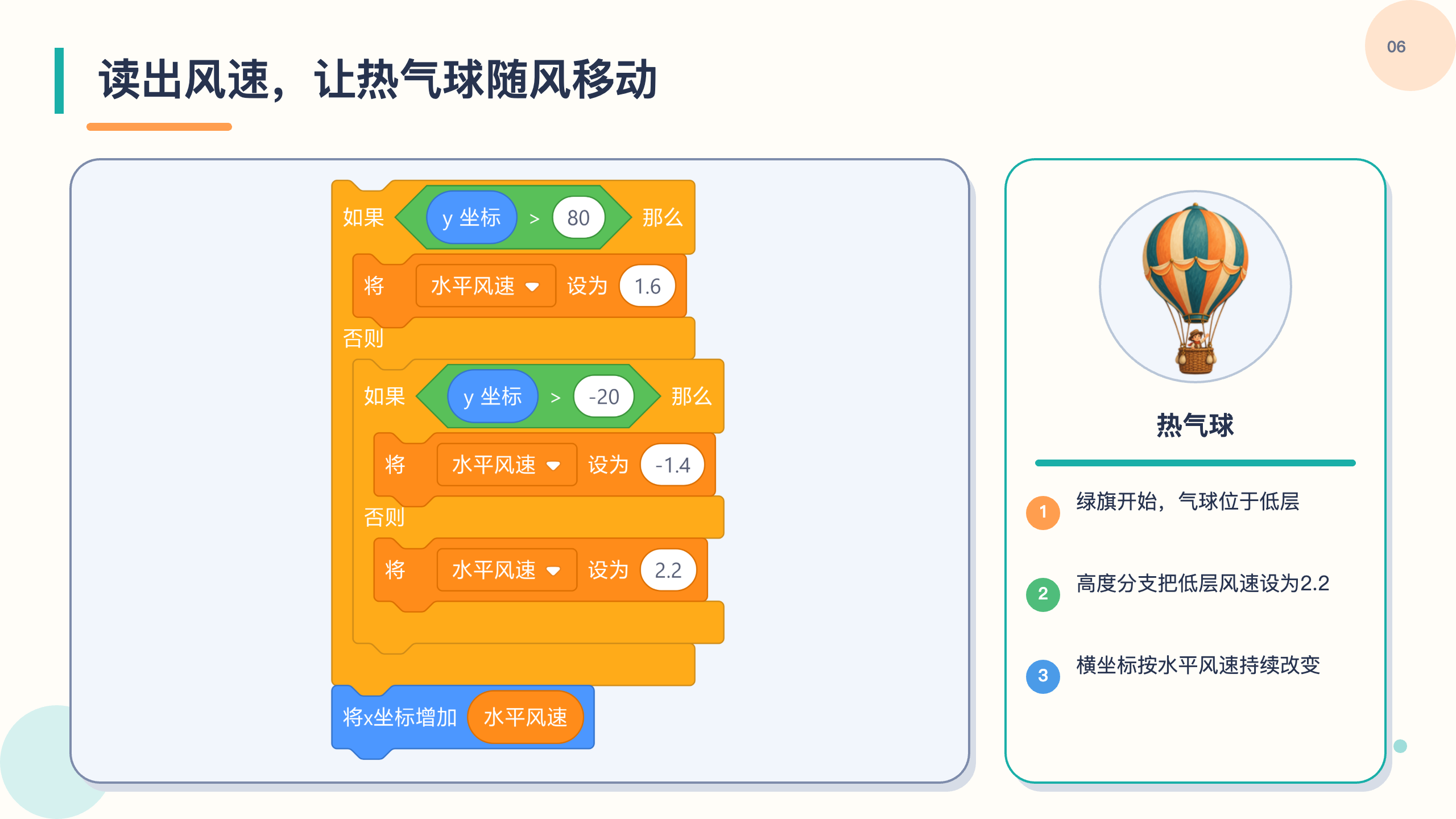 PPT 第 6 页