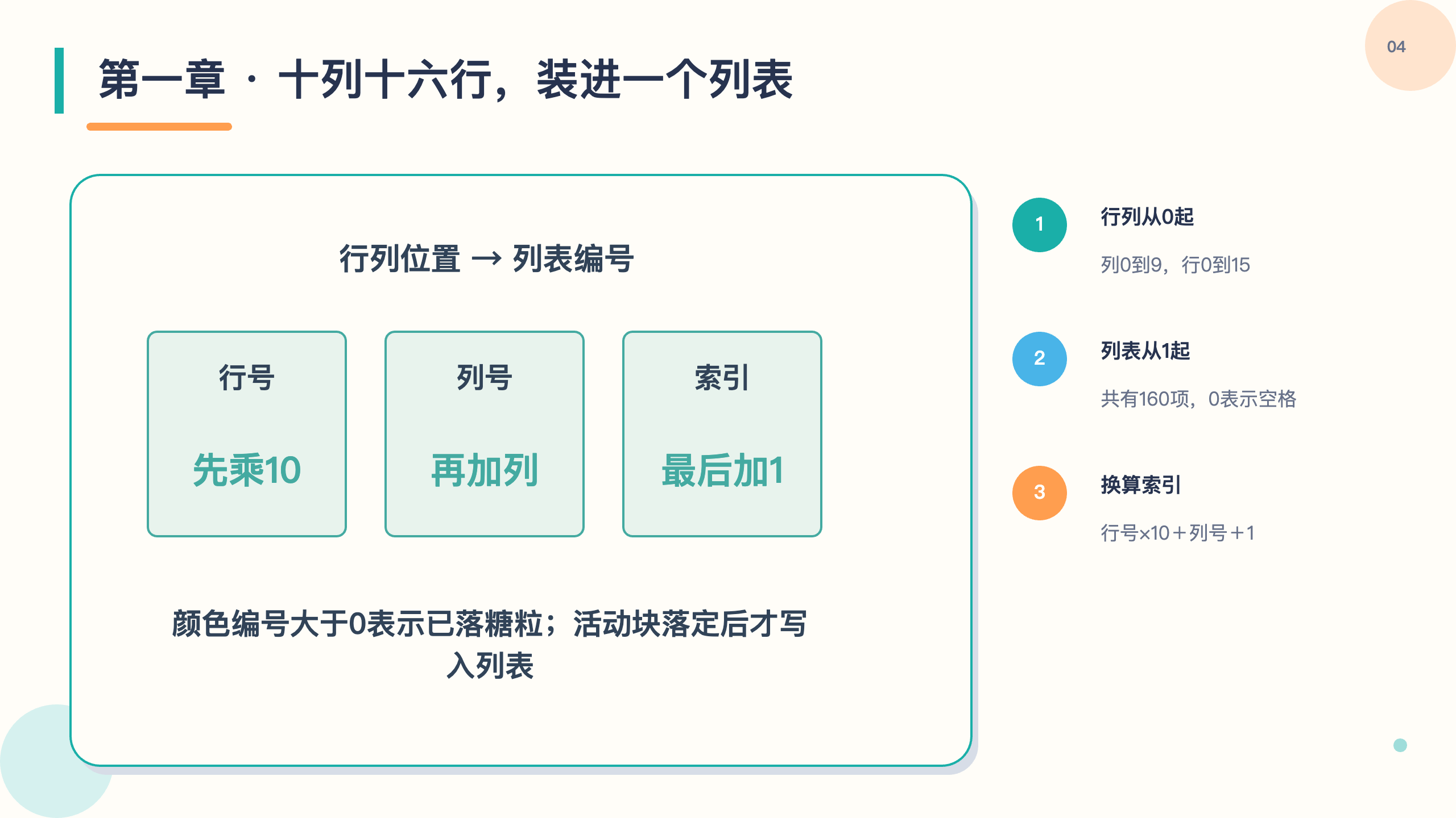PPT 第 4 页