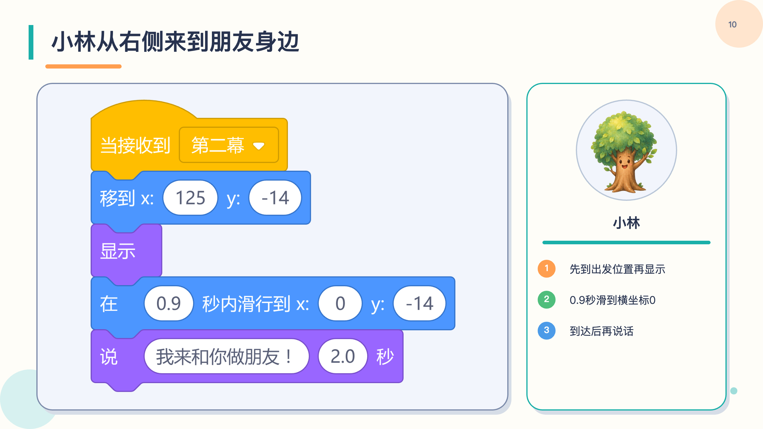 PPT 第 10 页