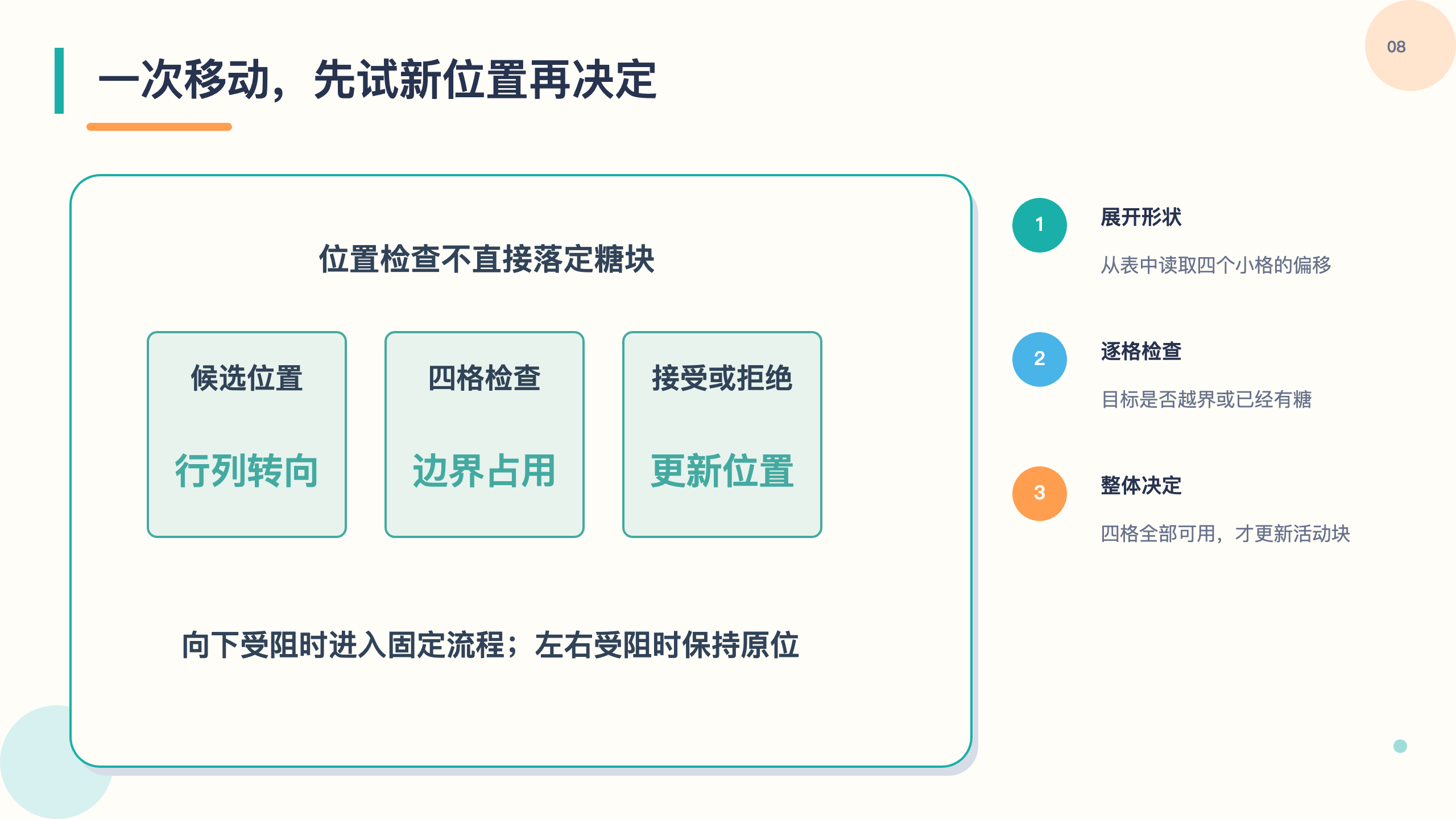 PPT 第 8 页