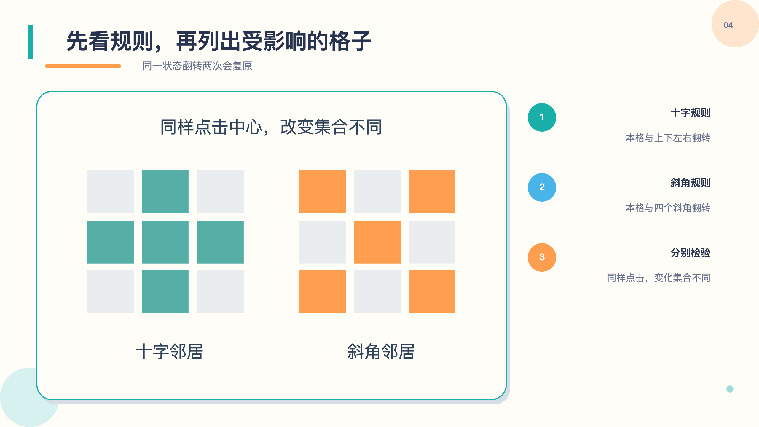 PPT 第 4 页