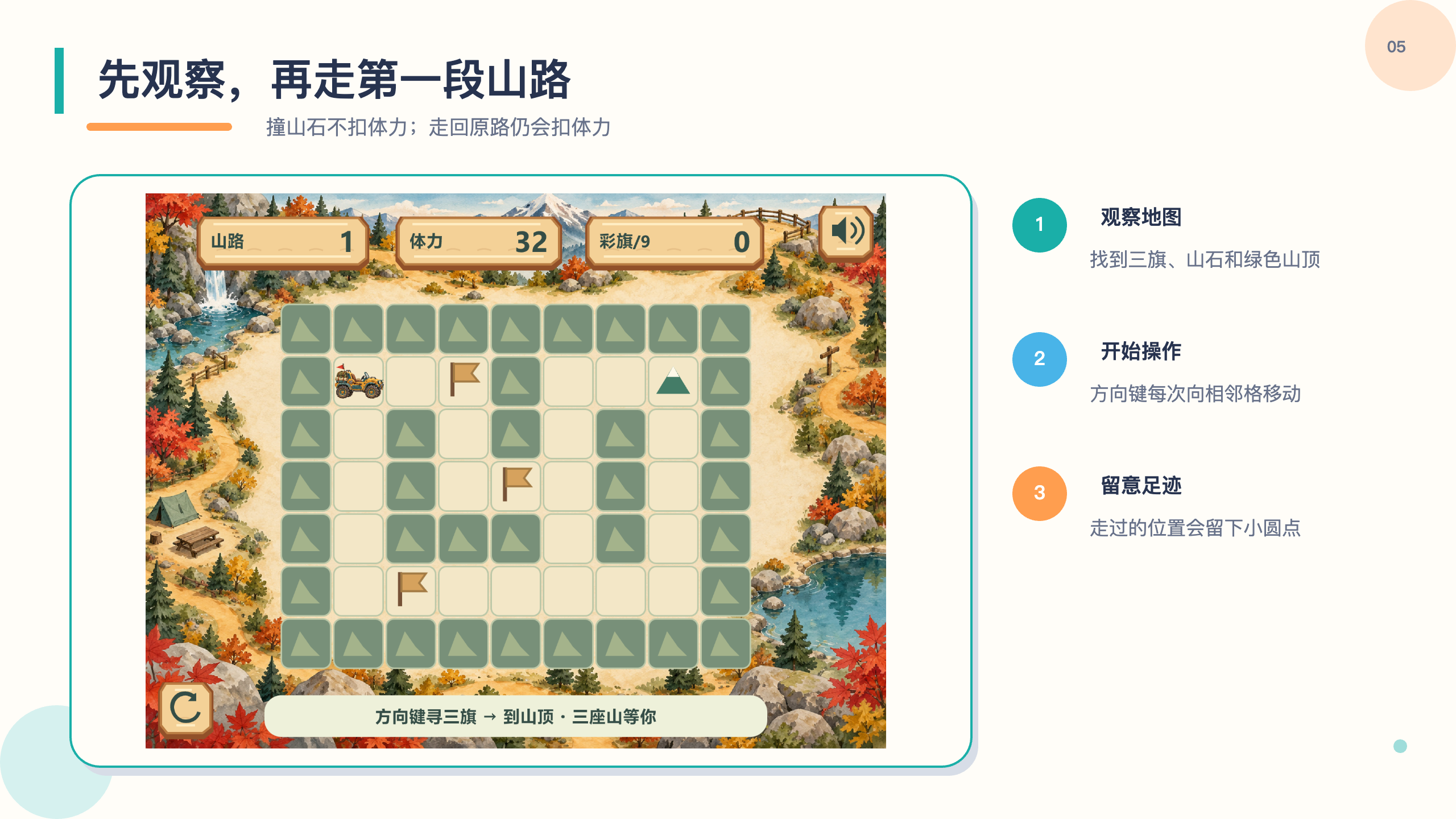 PPT 第 5 页