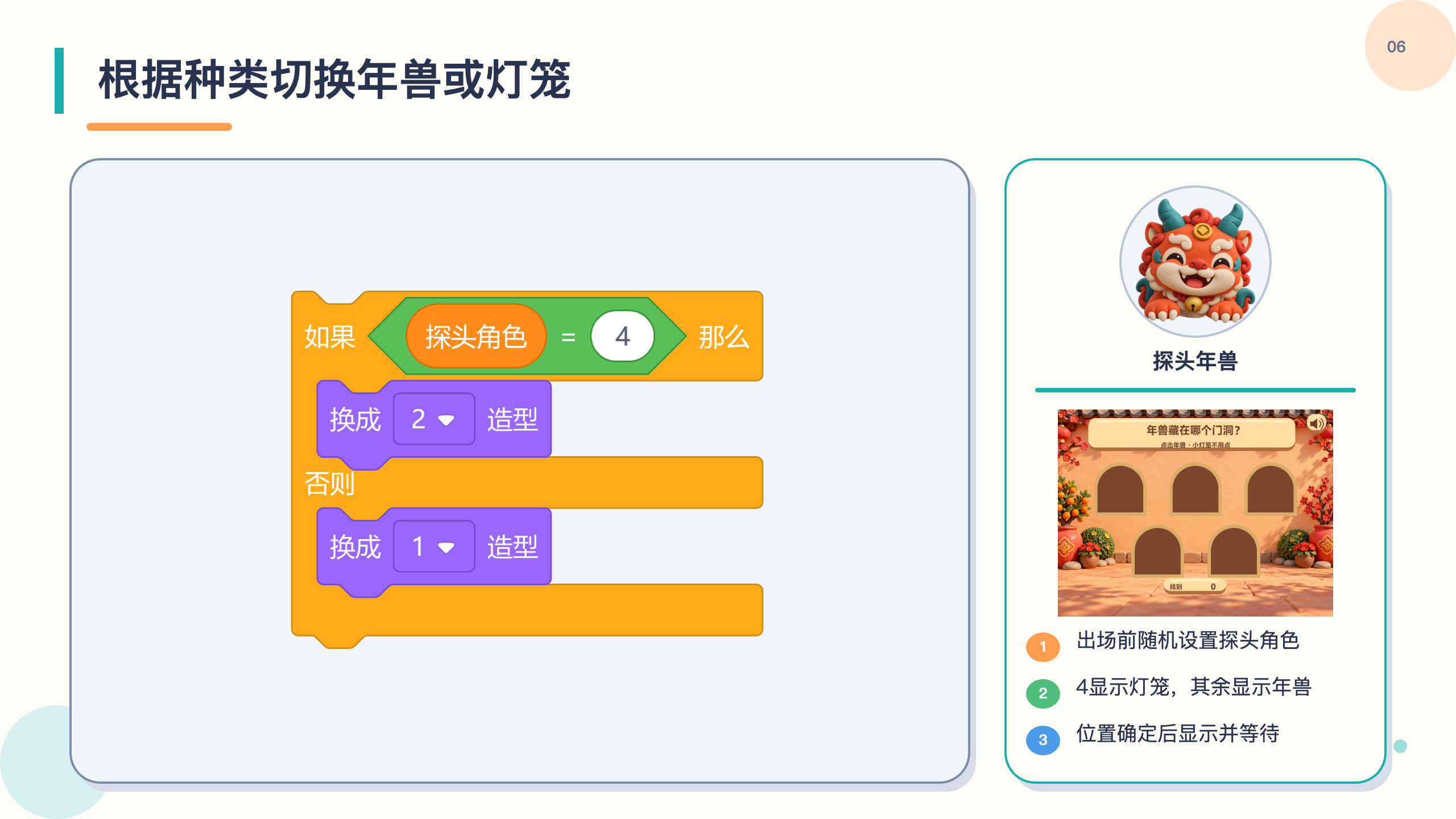 PPT 第 6 页